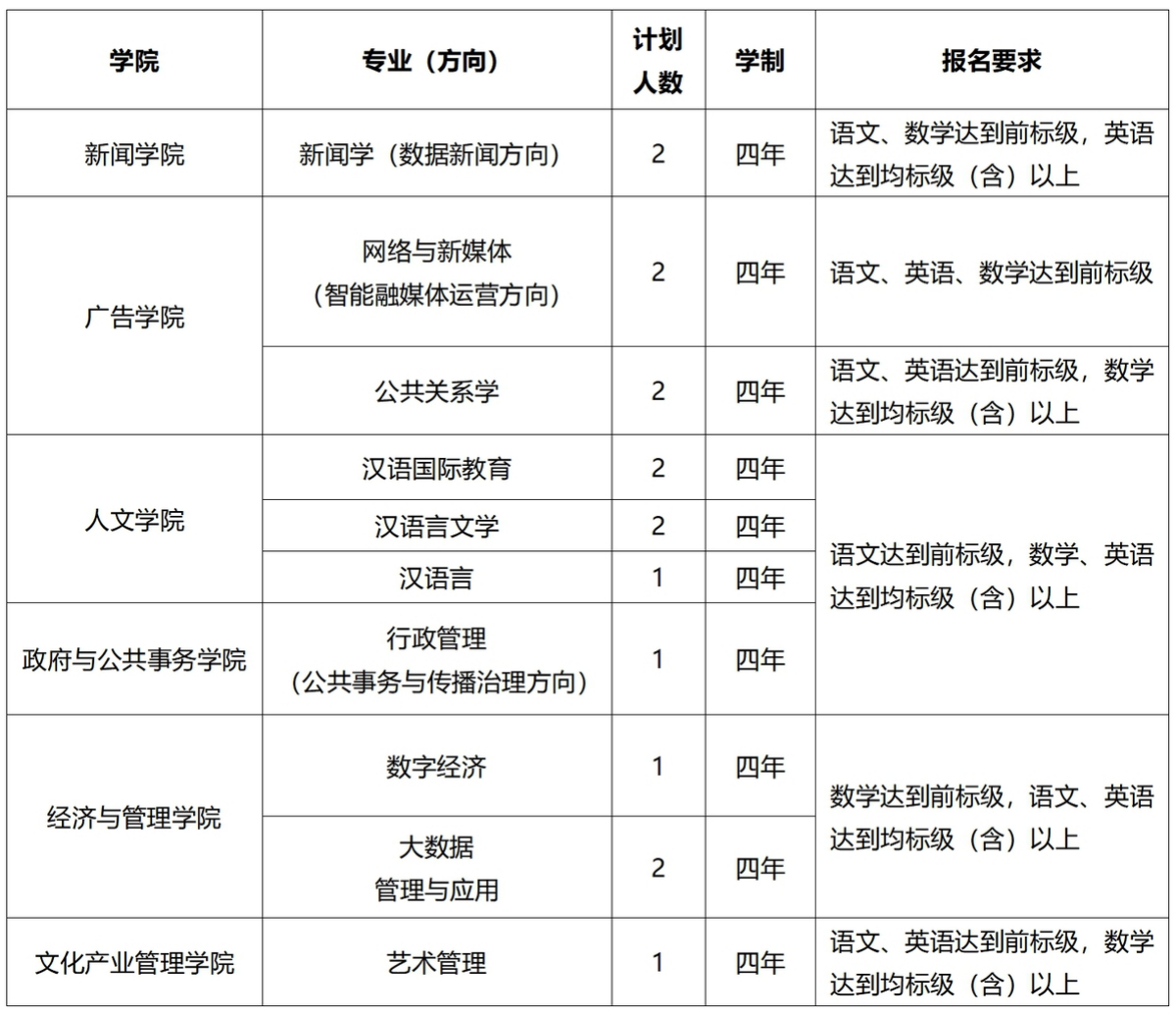招生計劃