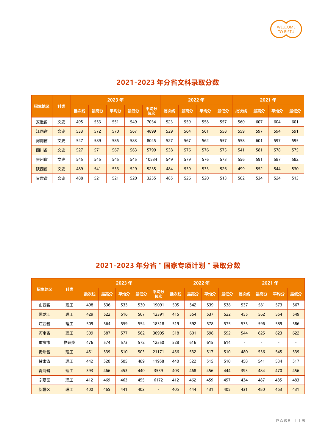 北京信息科技大學(xué)－2021-2023年分省“國家專項(xiàng)計(jì)劃“錄取分?jǐn)?shù)