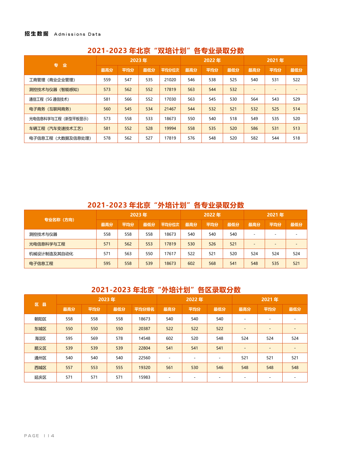 北京信息科技大學(xué)－2021-2023年北京“雙培計(jì)劃” / “外培計(jì)劃” 各專業(yè)錄取分?jǐn)?shù)