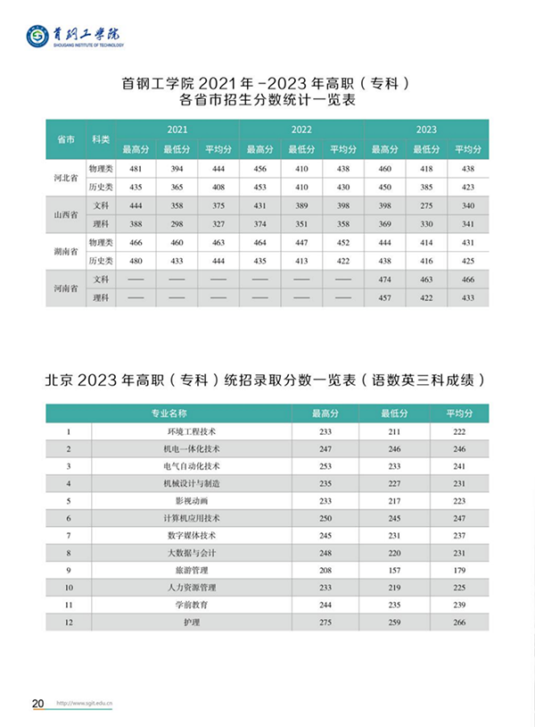 2024年招生(錄?。┓?jǐn)?shù)