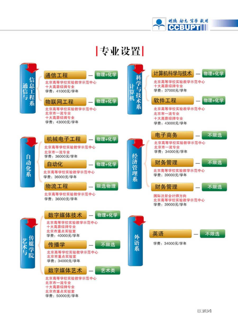 學(xué)費/住宿費標(biāo)準(zhǔn)、獎助政策（ 2024 ）