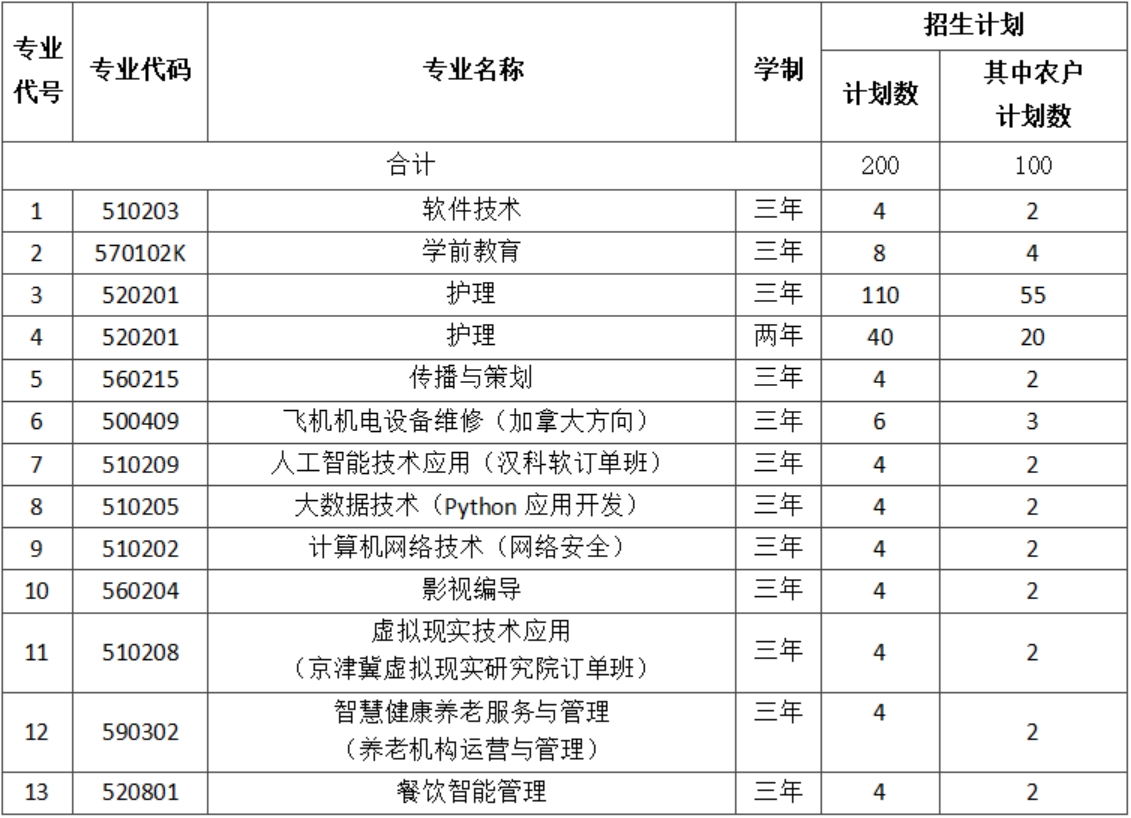 二、招生計(jì)劃