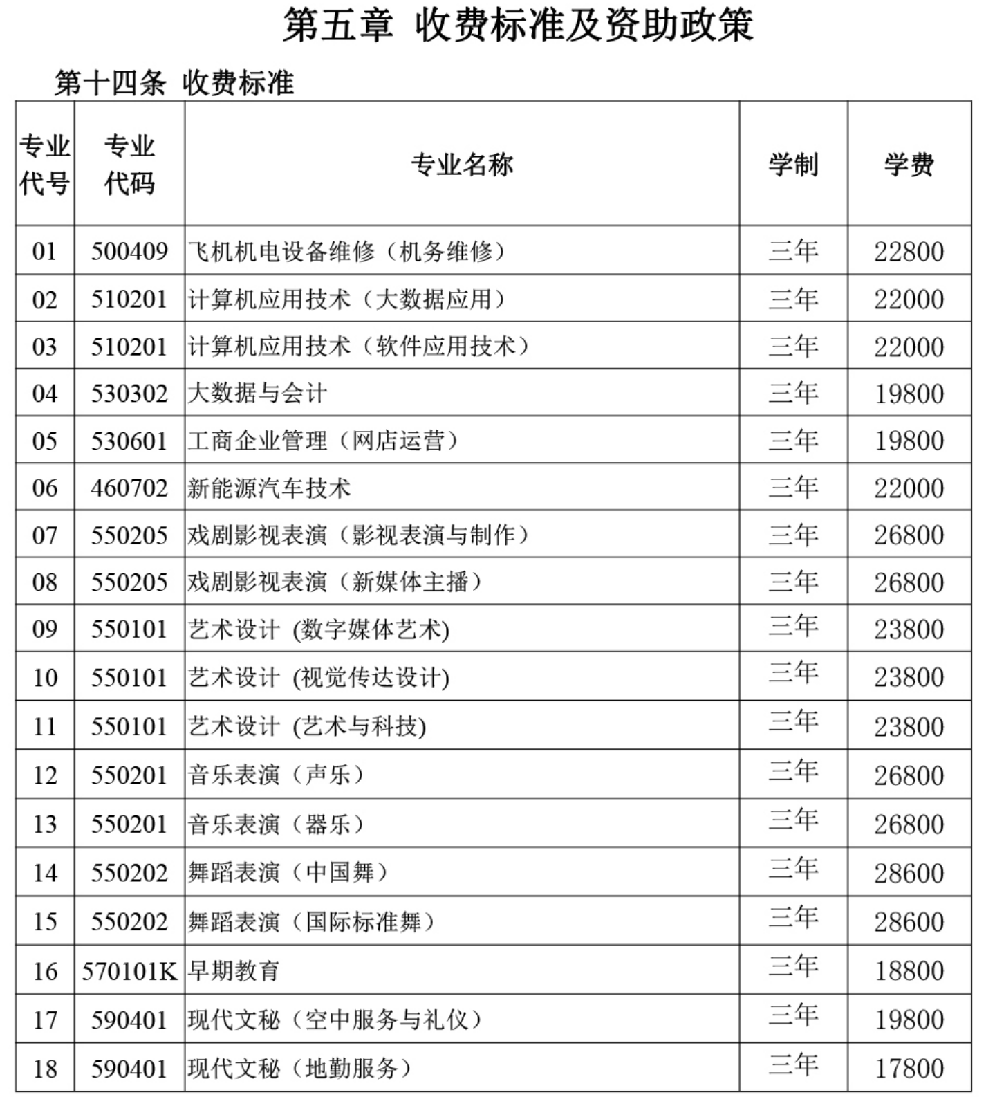 學(xué)費(fèi)/住宿費(fèi)標(biāo)準(zhǔn)、獎(jiǎng)助政策（ 2024 ）