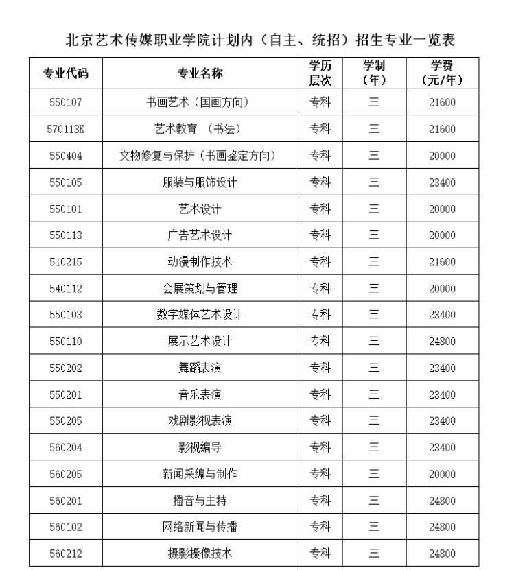 北京藝術(shù)傳媒職業(yè)學(xué)院2024年計(jì)劃內(nèi)（自主、統(tǒng)招）招生專業(yè)一覽表