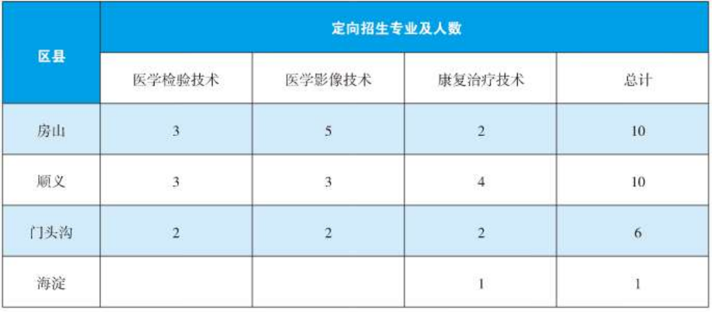 2024年?？疲ǘㄏ颍┨崆芭猩鷮I(yè)與計(jì)劃