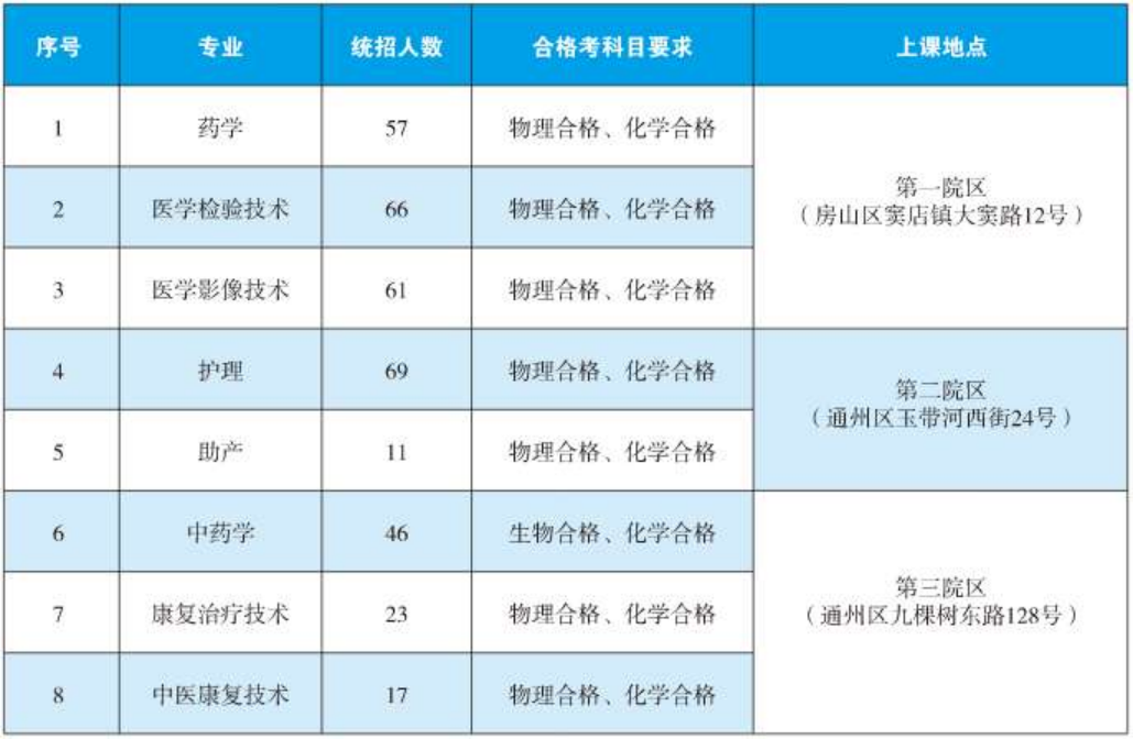 2024年?？破胀ㄅ猩鷮I(yè)與計(jì)劃