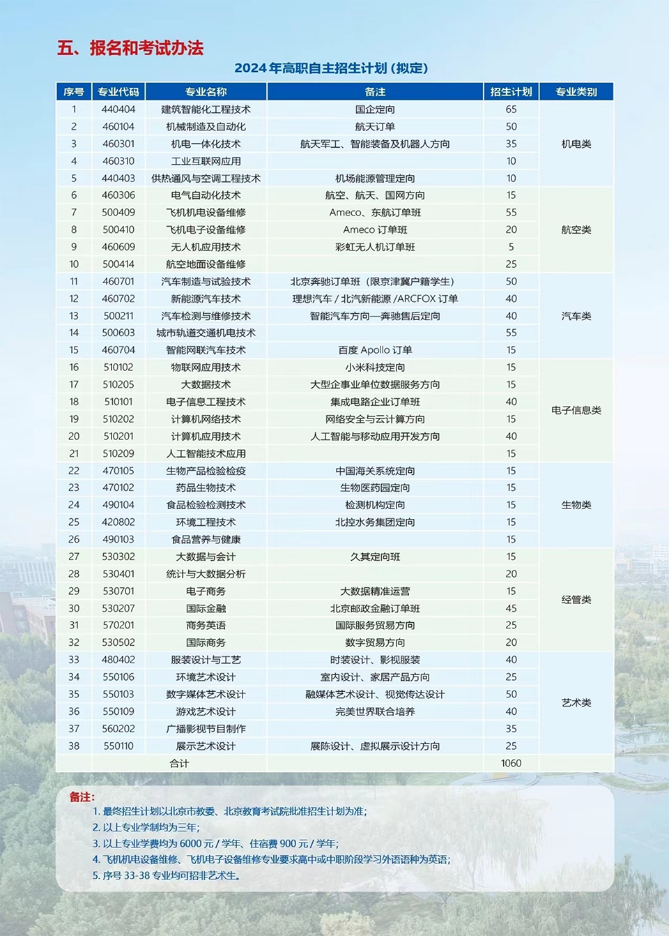 北京電子科技職業(yè)學(xué)院－2024年高職自主招生簡介