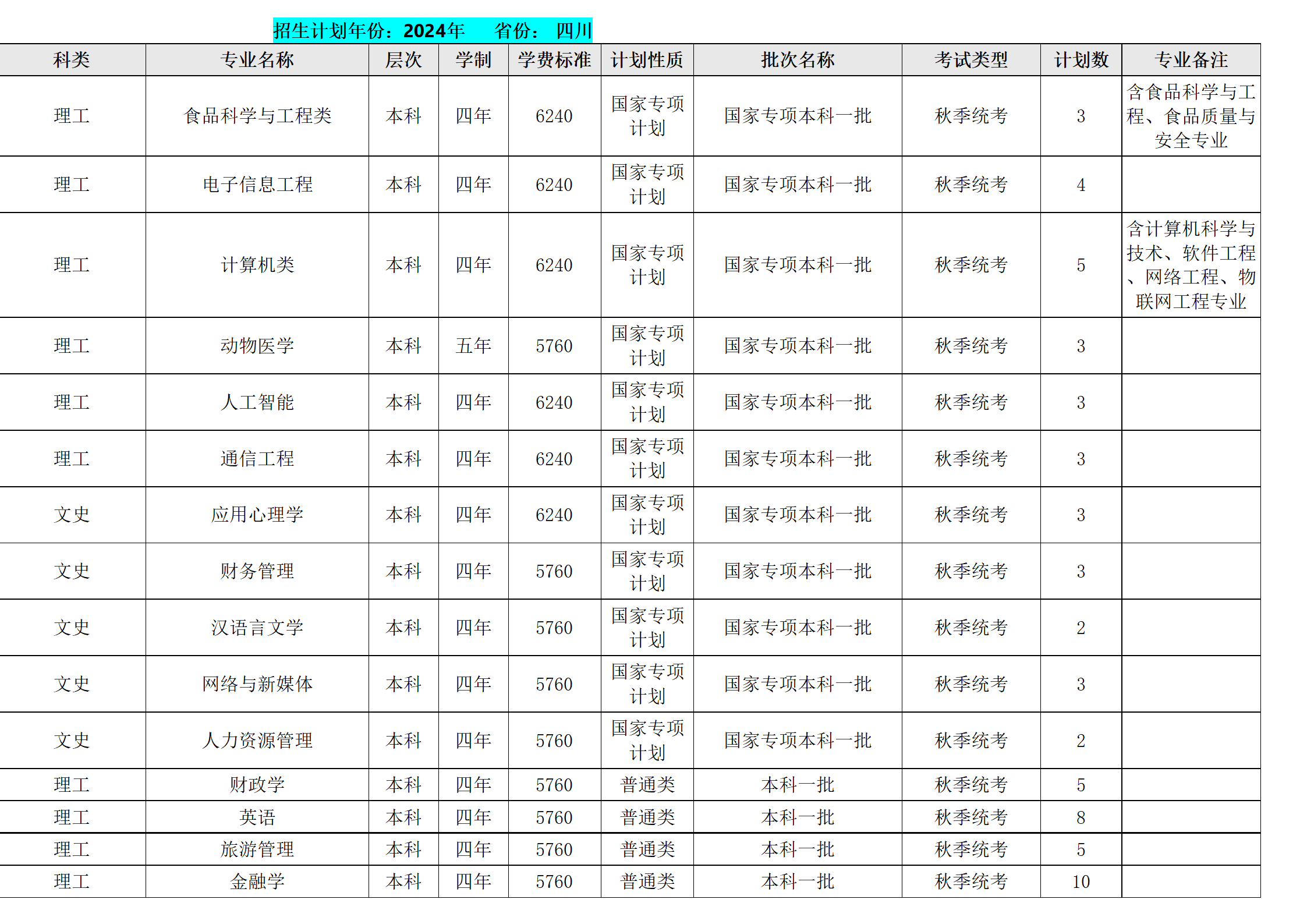 西南民族大學(xué)－2024年招生計(jì)劃