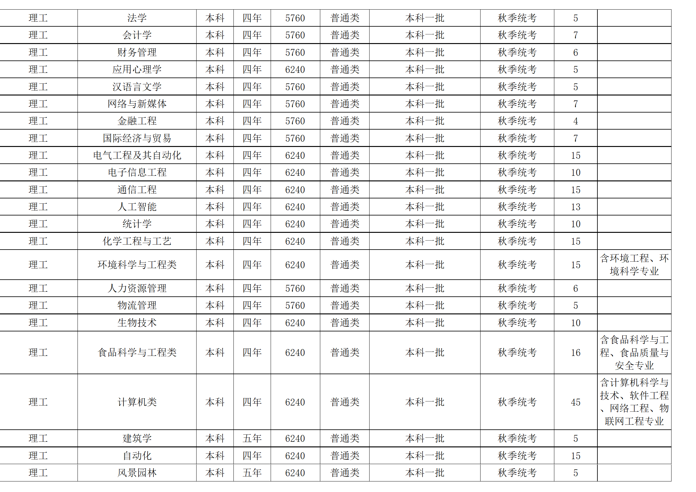 西南民族大學(xué)－2024年招生計(jì)劃