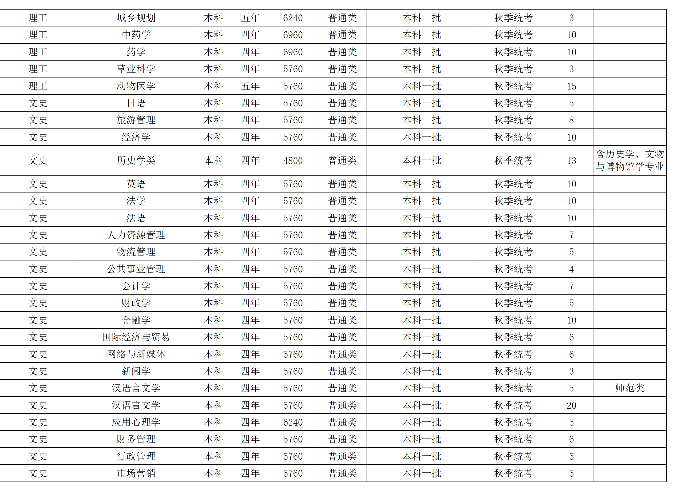 西南民族大學(xué)－2024年招生計(jì)劃