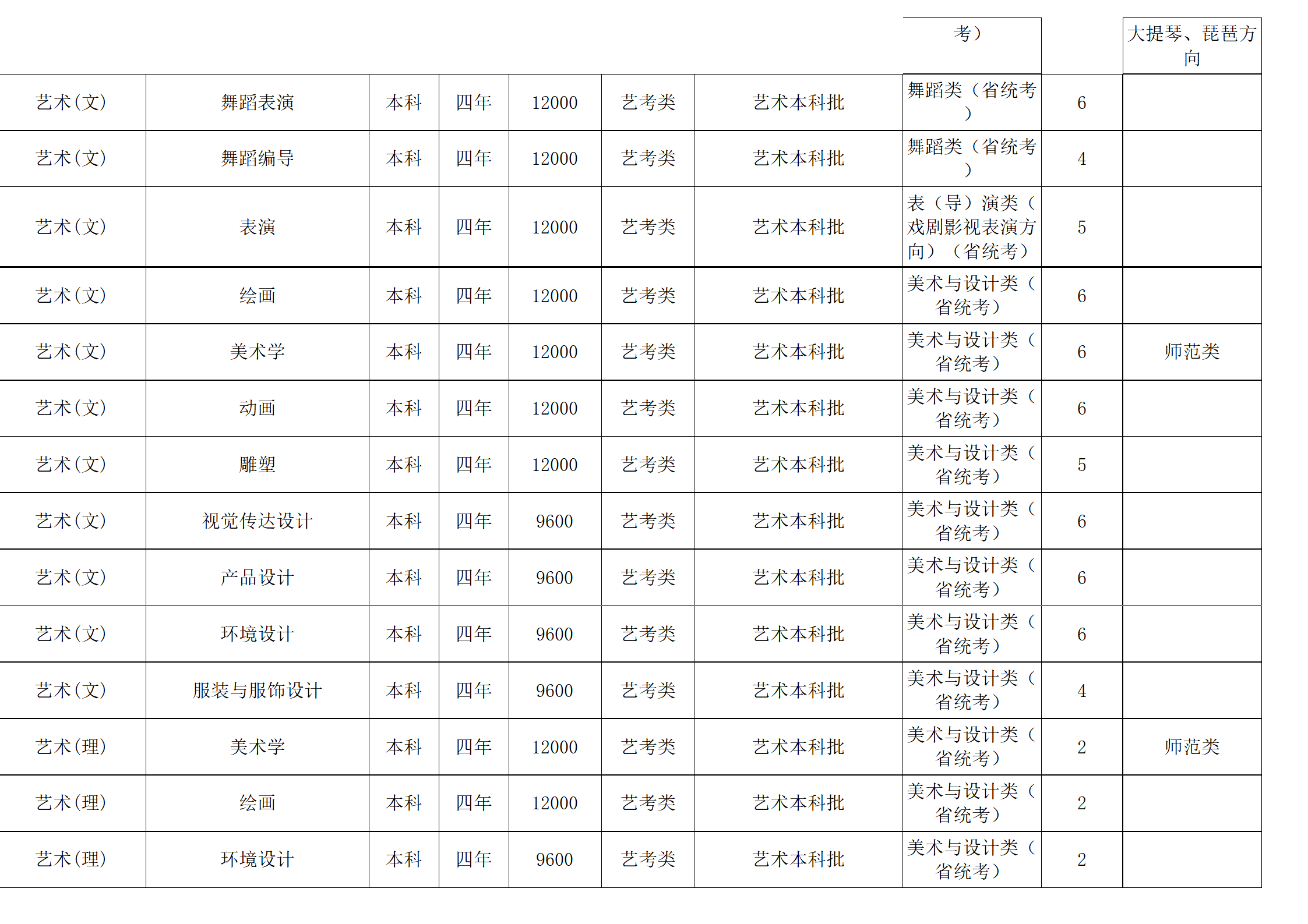 西南民族大學(xué)－2024年招生計(jì)劃