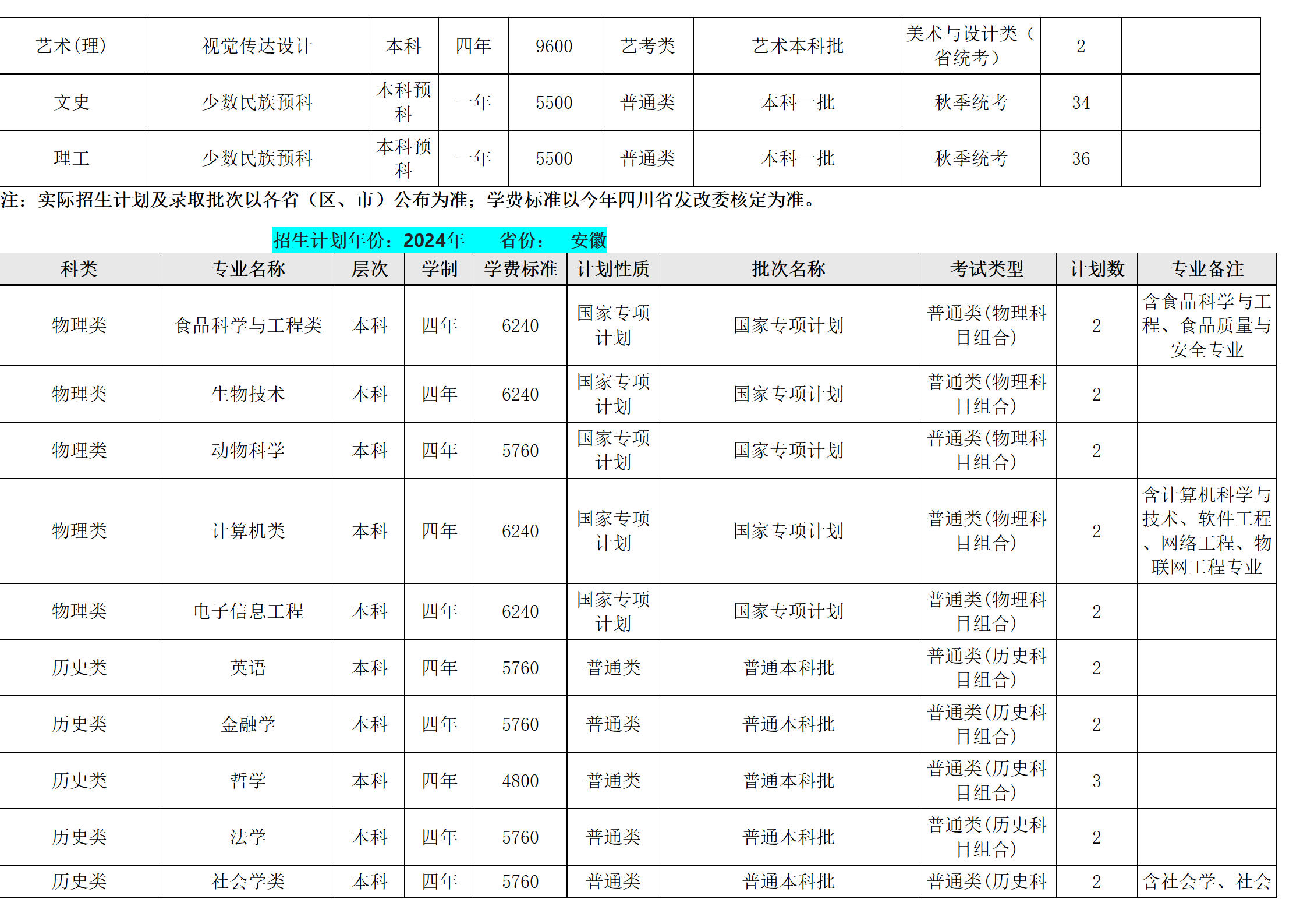 西南民族大學(xué)－2024年招生計(jì)劃