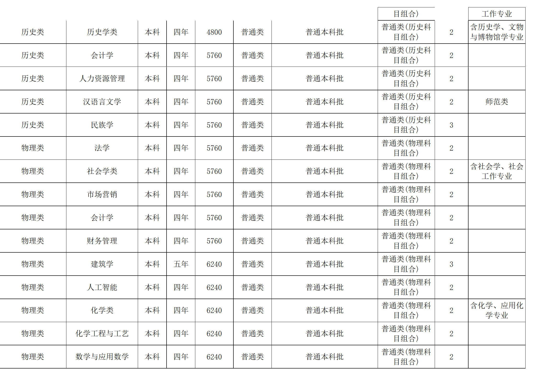 西南民族大學(xué)－2024年招生計(jì)劃
