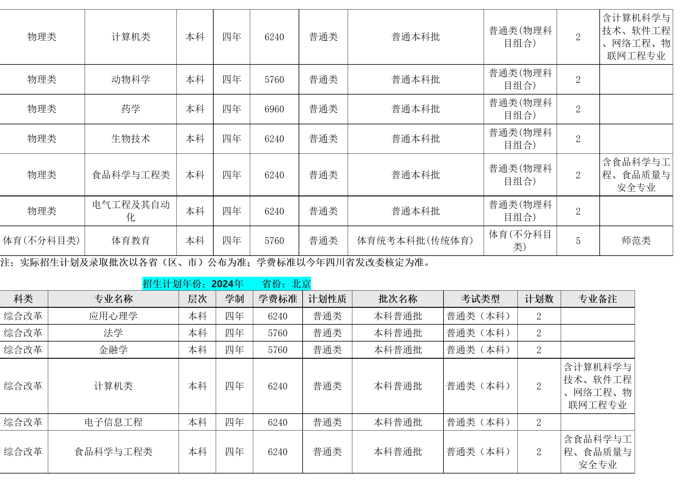 西南民族大學(xué)－2024年招生計(jì)劃