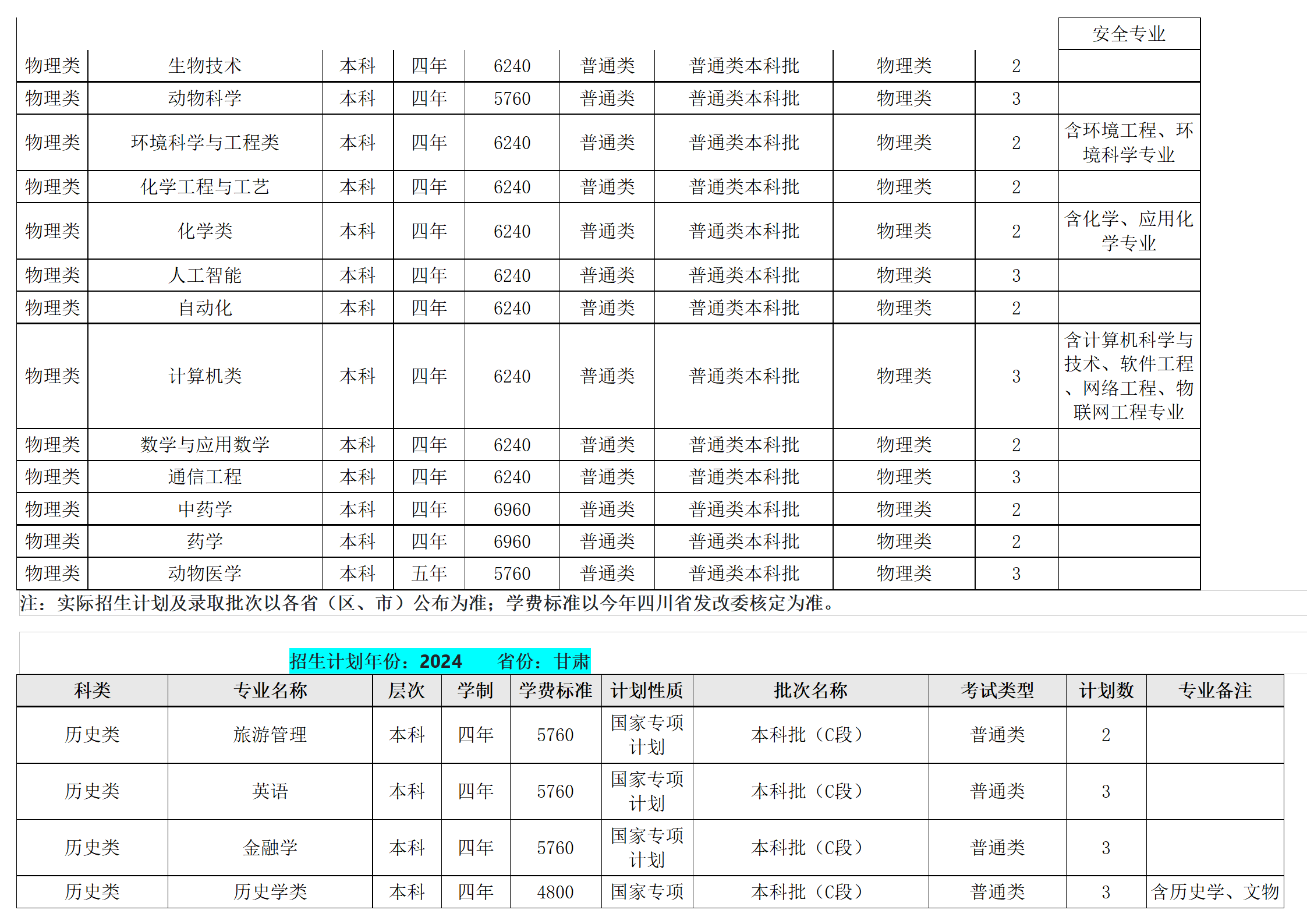 西南民族大學(xué)－2024年招生計(jì)劃