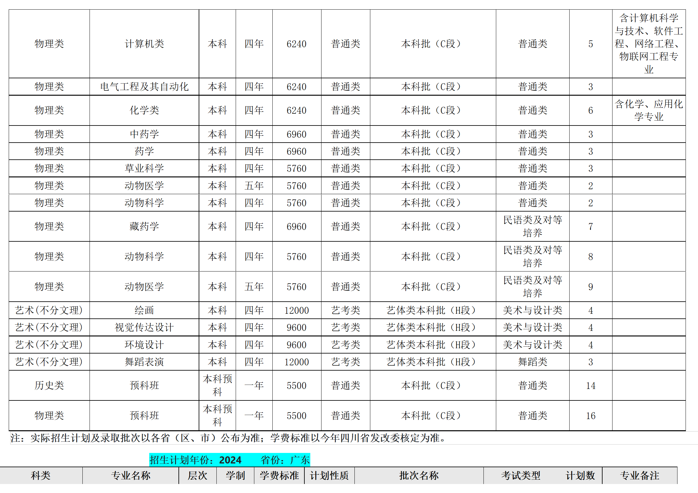 西南民族大學(xué)－2024年招生計(jì)劃
