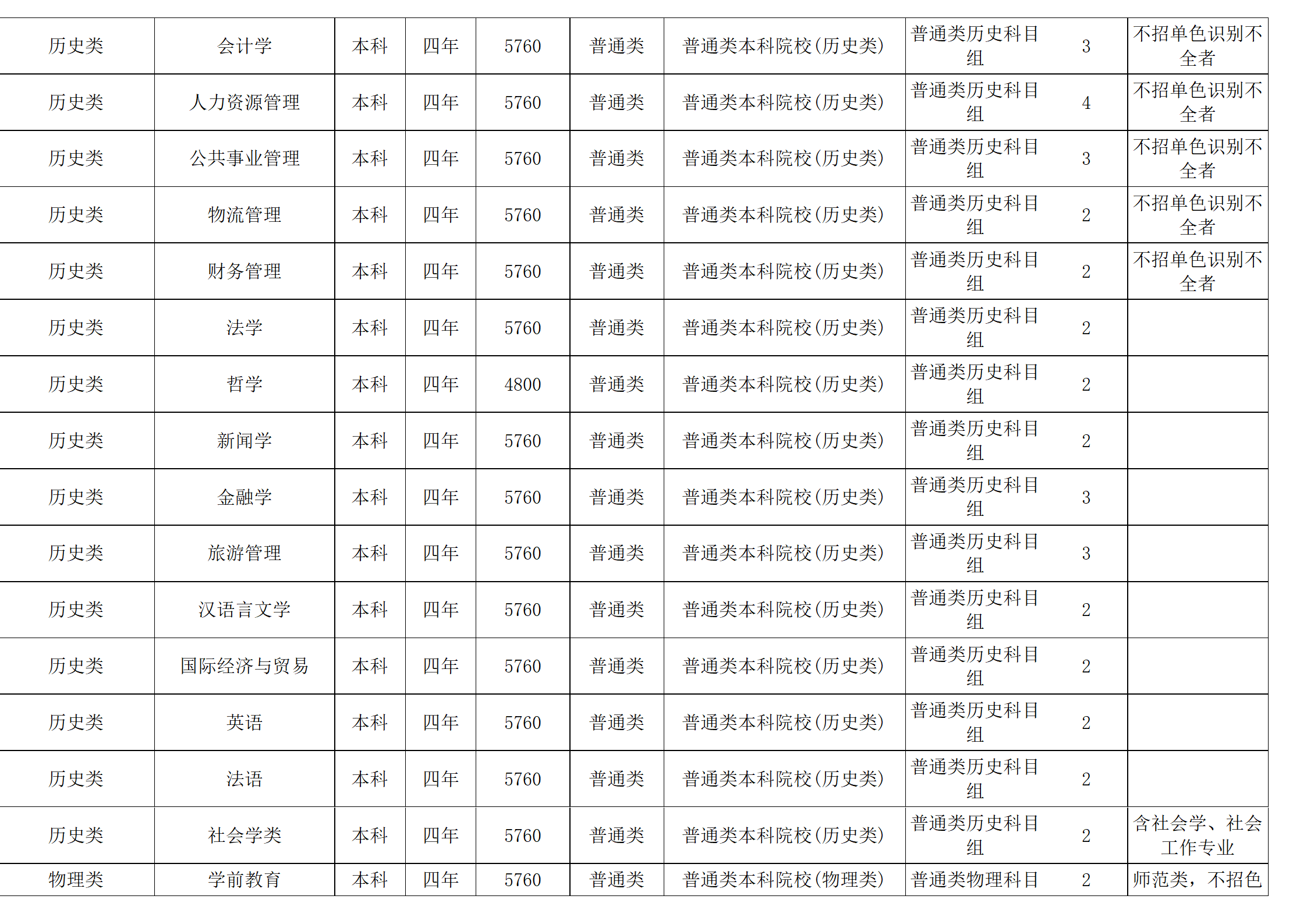 西南民族大學(xué)－2024年招生計(jì)劃