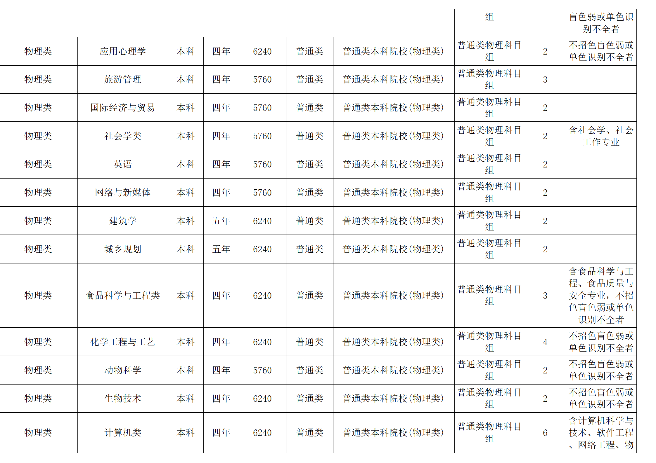西南民族大學(xué)－2024年招生計(jì)劃