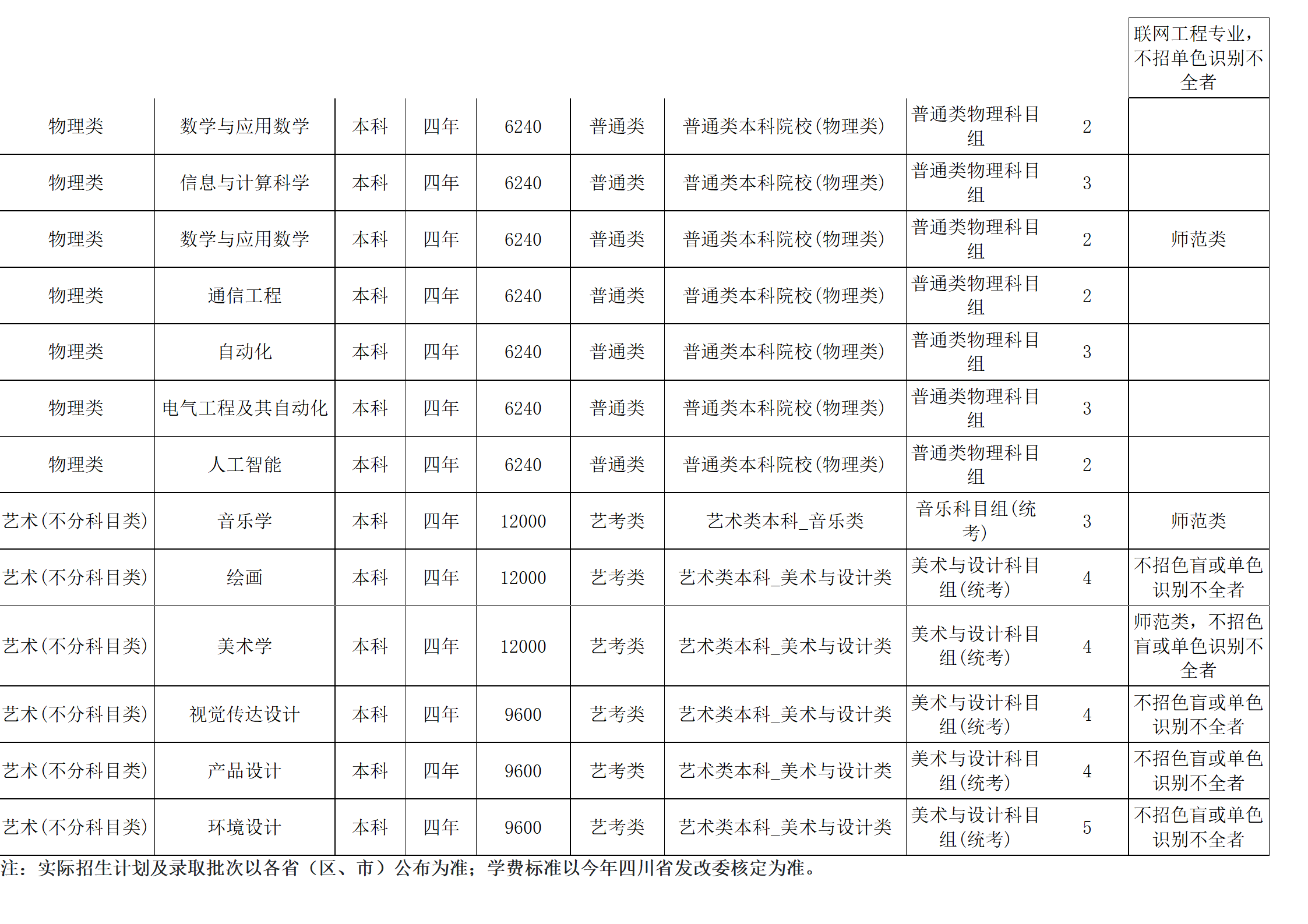 西南民族大學(xué)－2024年招生計(jì)劃