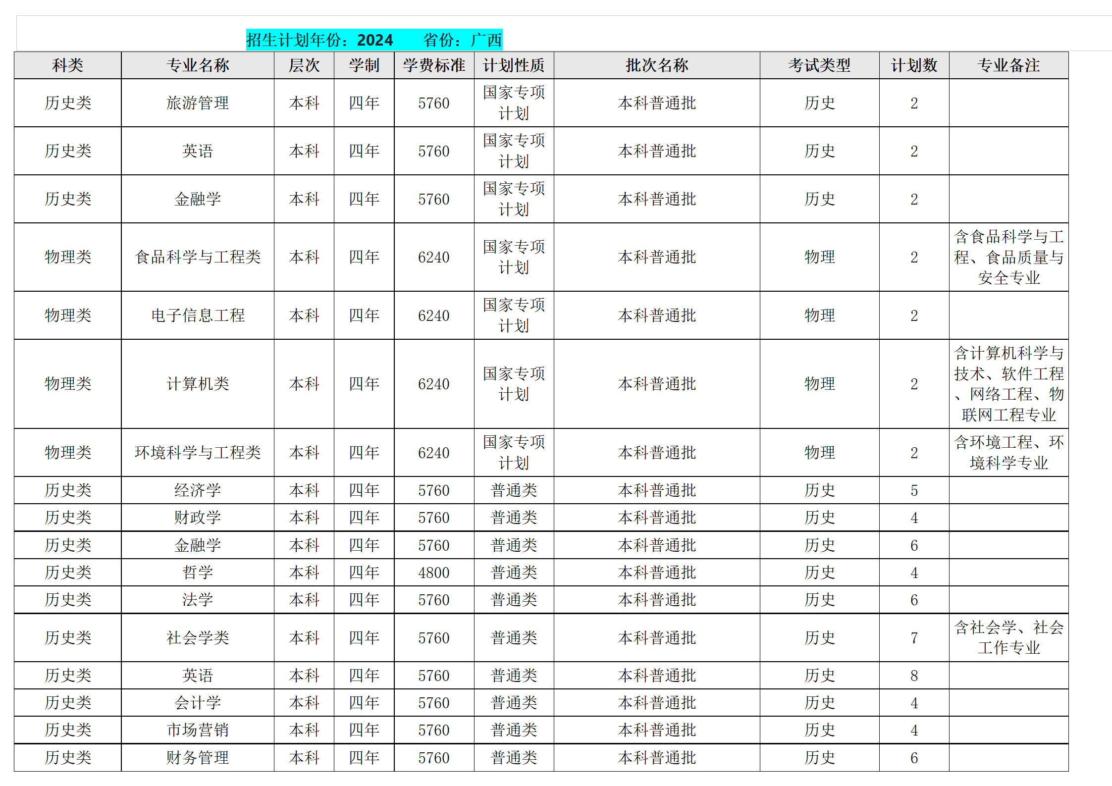 西南民族大學(xué)－2024年招生計(jì)劃