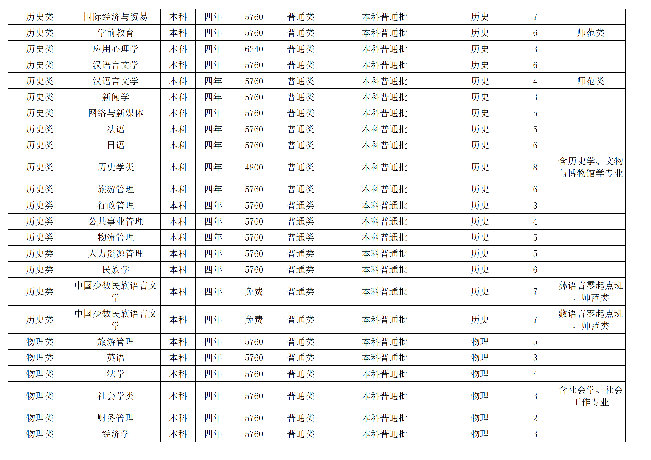 西南民族大學(xué)－2024年招生計(jì)劃