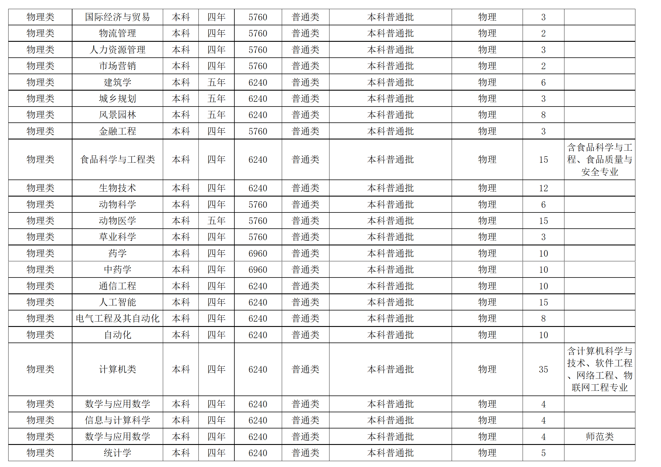 西南民族大學(xué)－2024年招生計(jì)劃