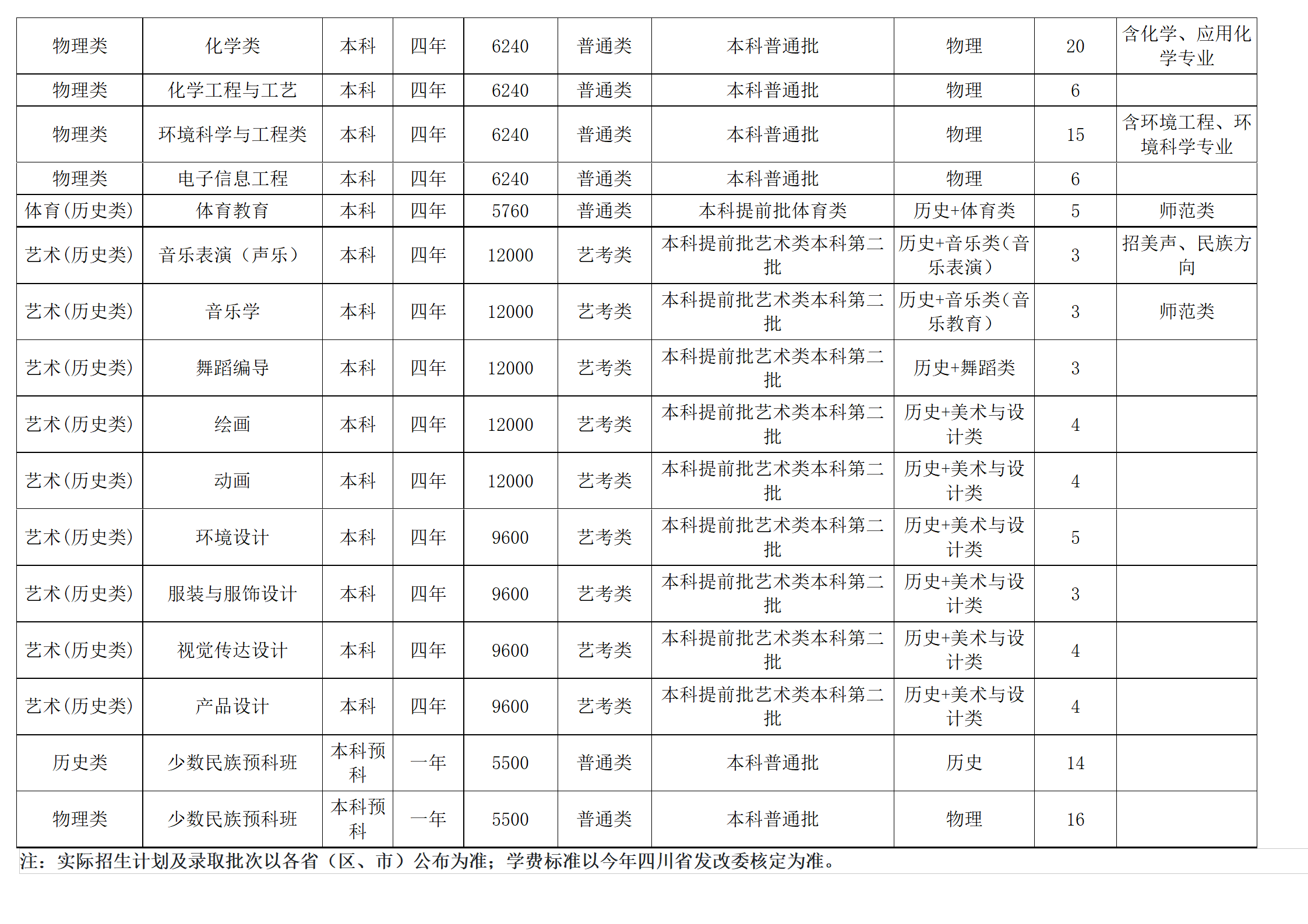 西南民族大學(xué)－2024年招生計(jì)劃