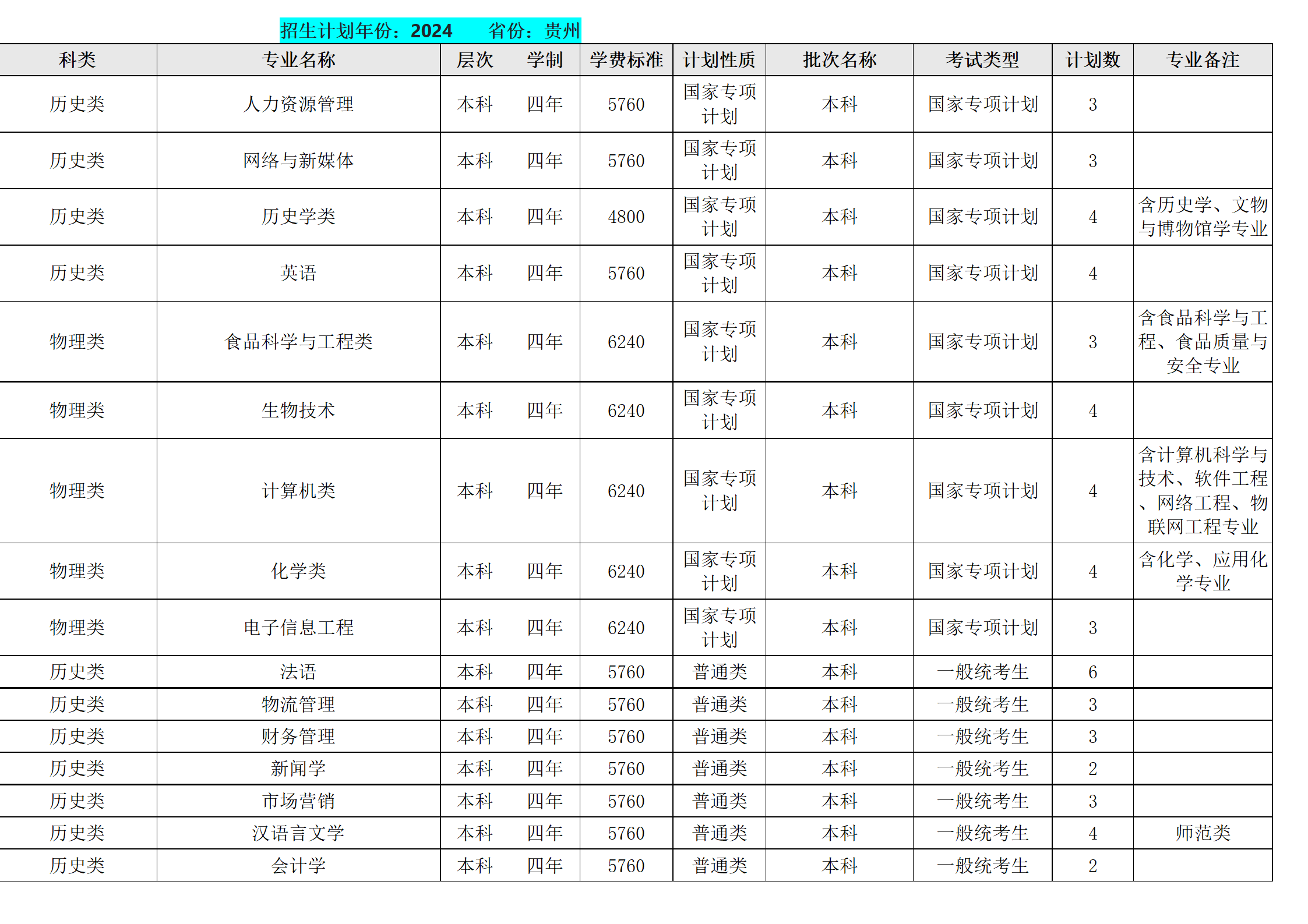 西南民族大學－2024年招生計劃