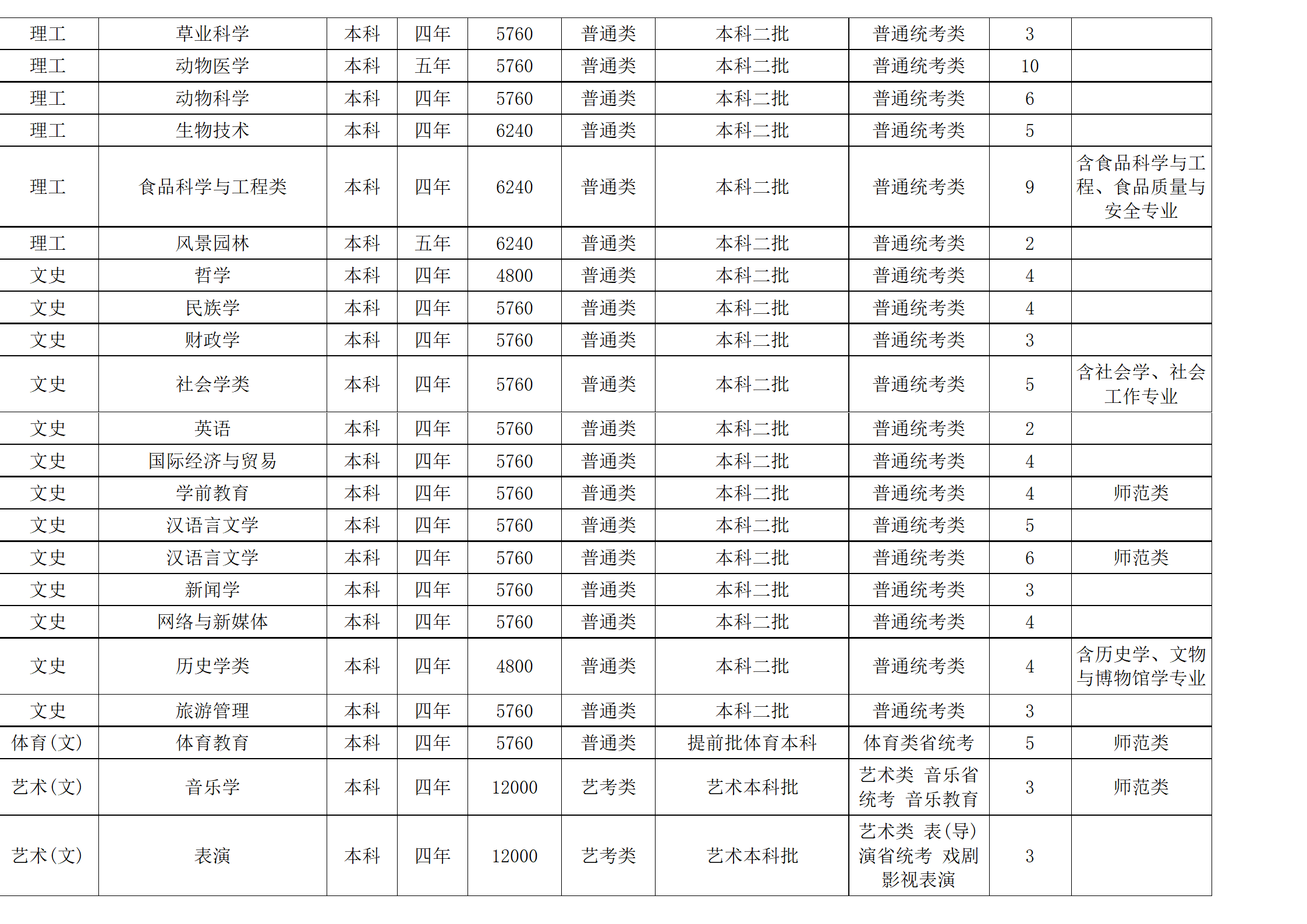 西南民族大學－2024年招生計劃