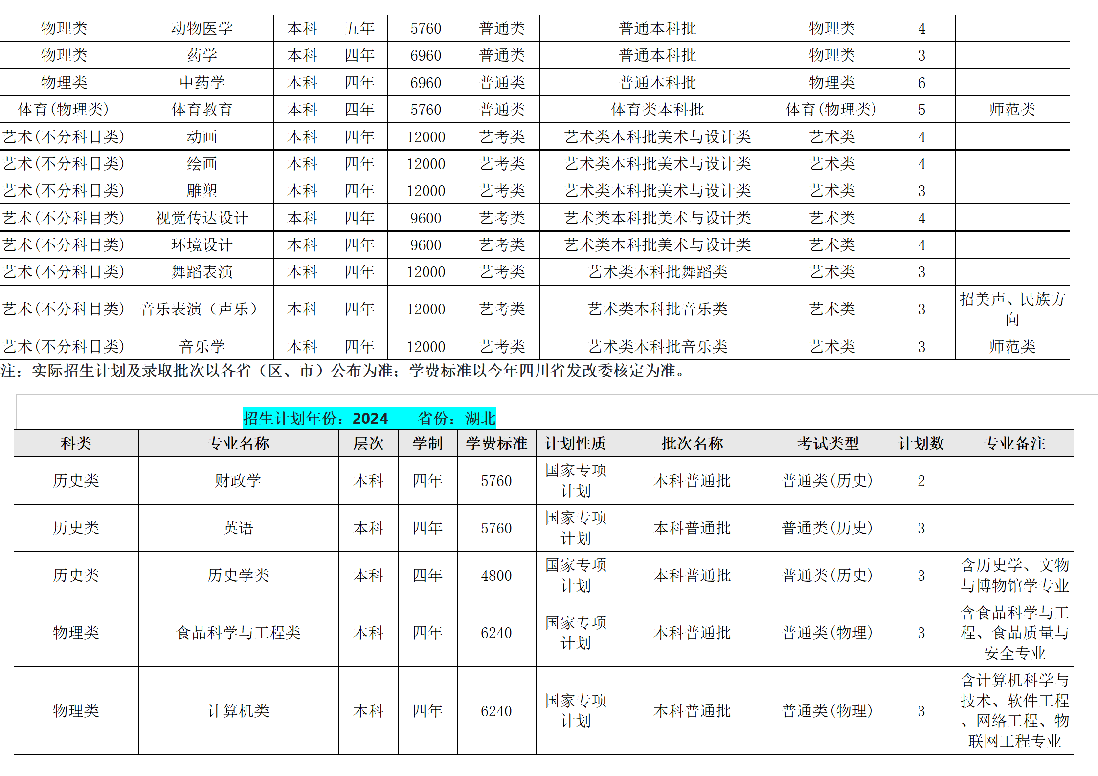 西南民族大學－2024年招生計劃