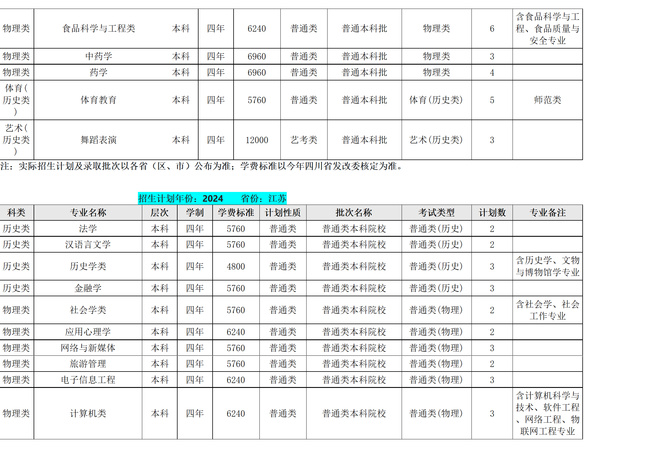 西南民族大學(xué)－2024年招生計(jì)劃
