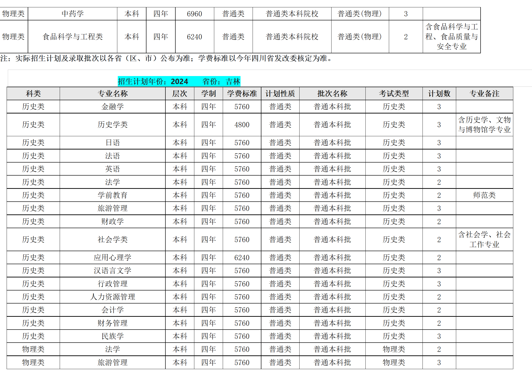 西南民族大學(xué)－2024年招生計(jì)劃