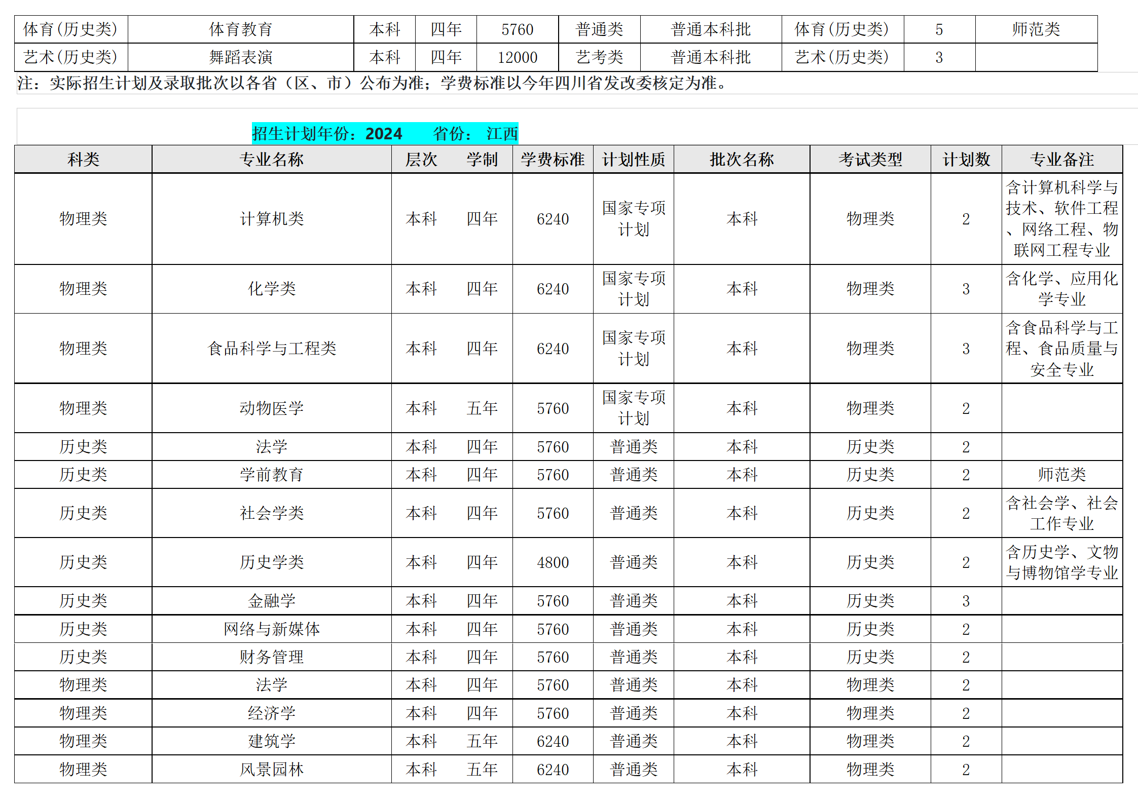 西南民族大學(xué)－2024年招生計(jì)劃