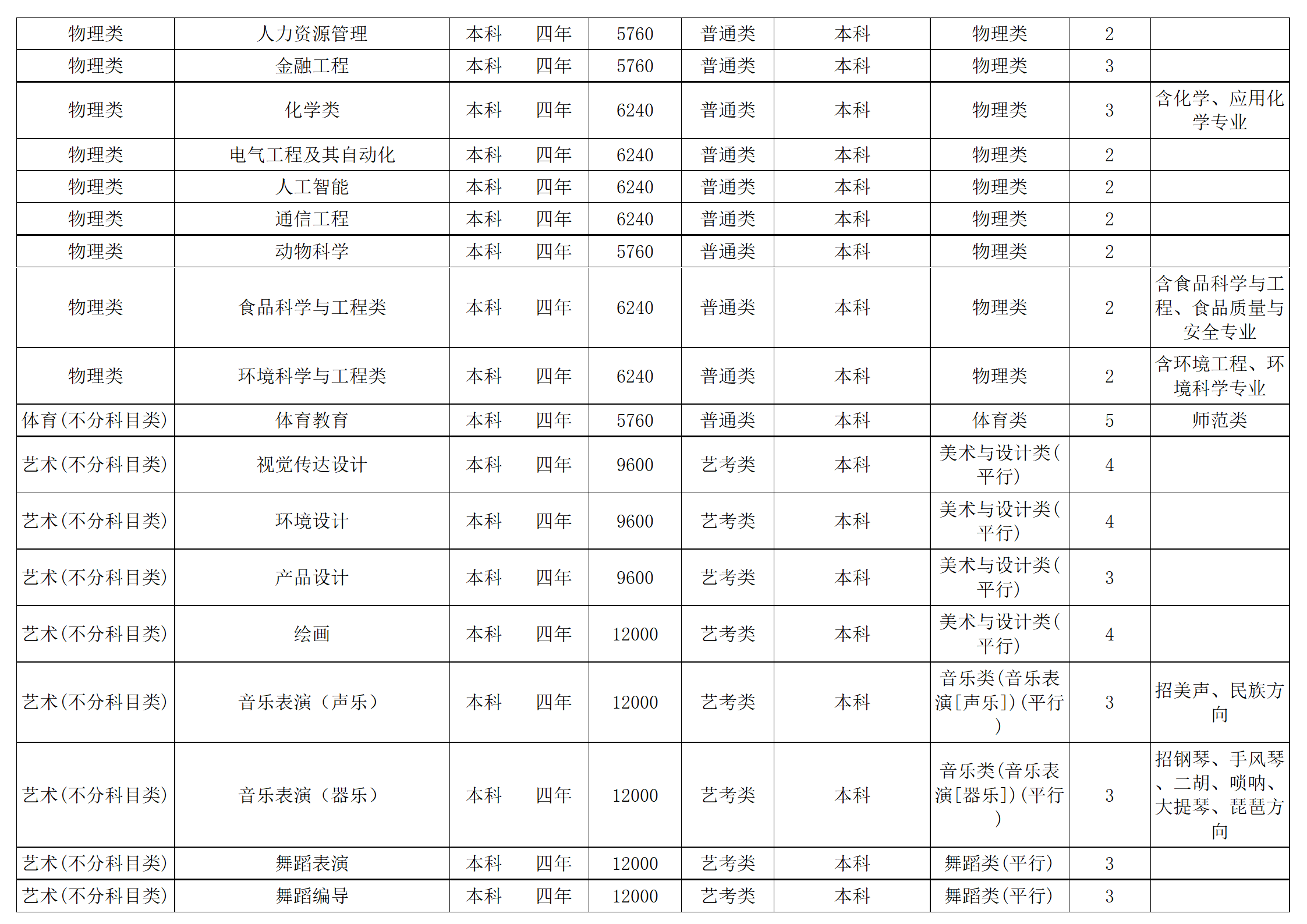 西南民族大學(xué)－2024年招生計(jì)劃