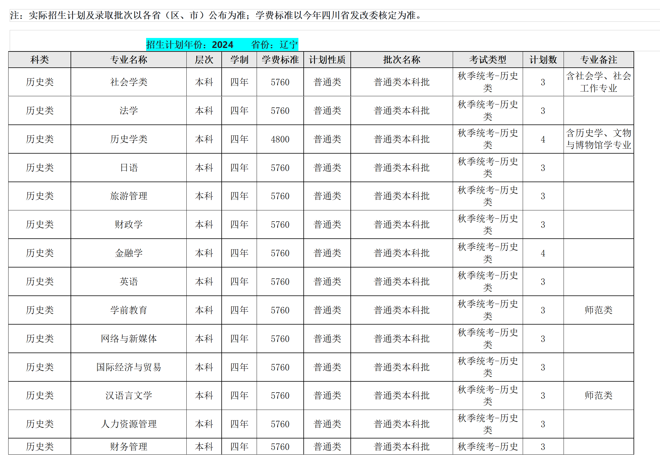 西南民族大學(xué)－2024年招生計(jì)劃
