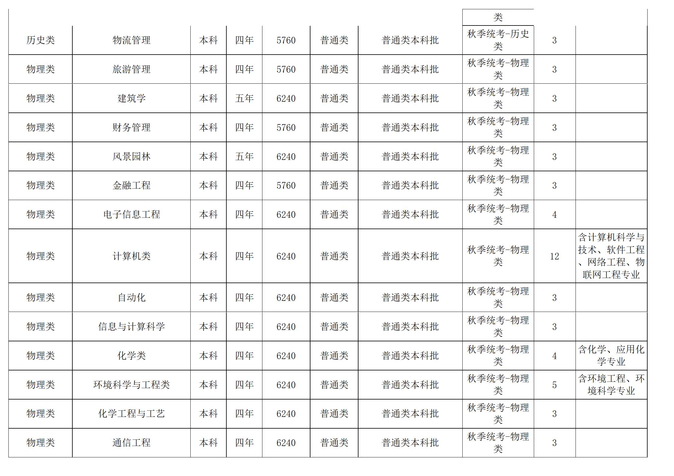 西南民族大學(xué)－2024年招生計(jì)劃