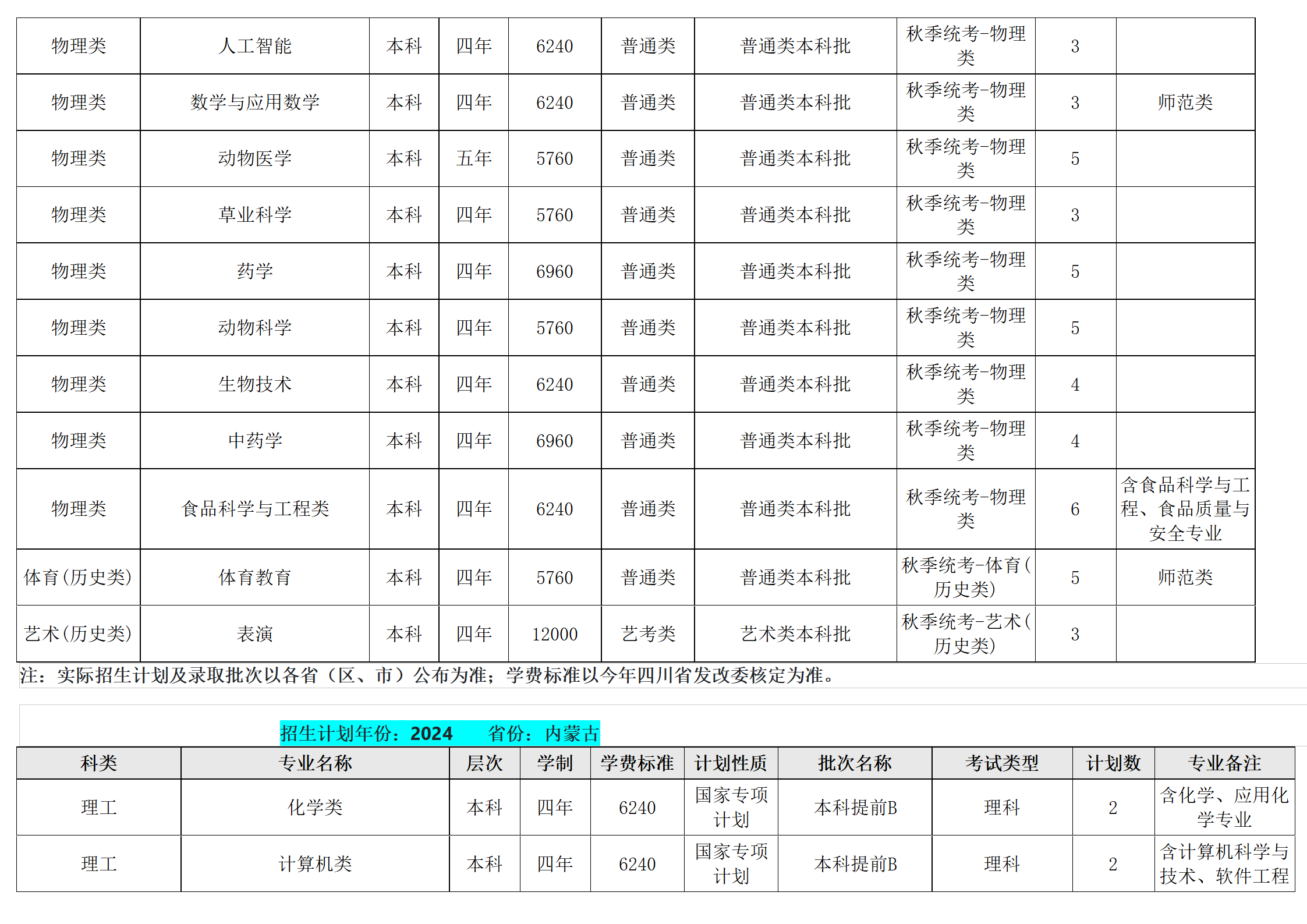 西南民族大學(xué)－2024年招生計(jì)劃