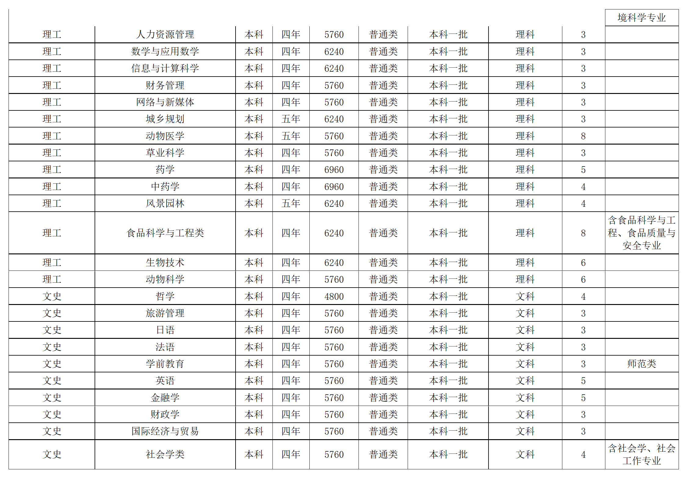 西南民族大學(xué)－2024年招生計(jì)劃