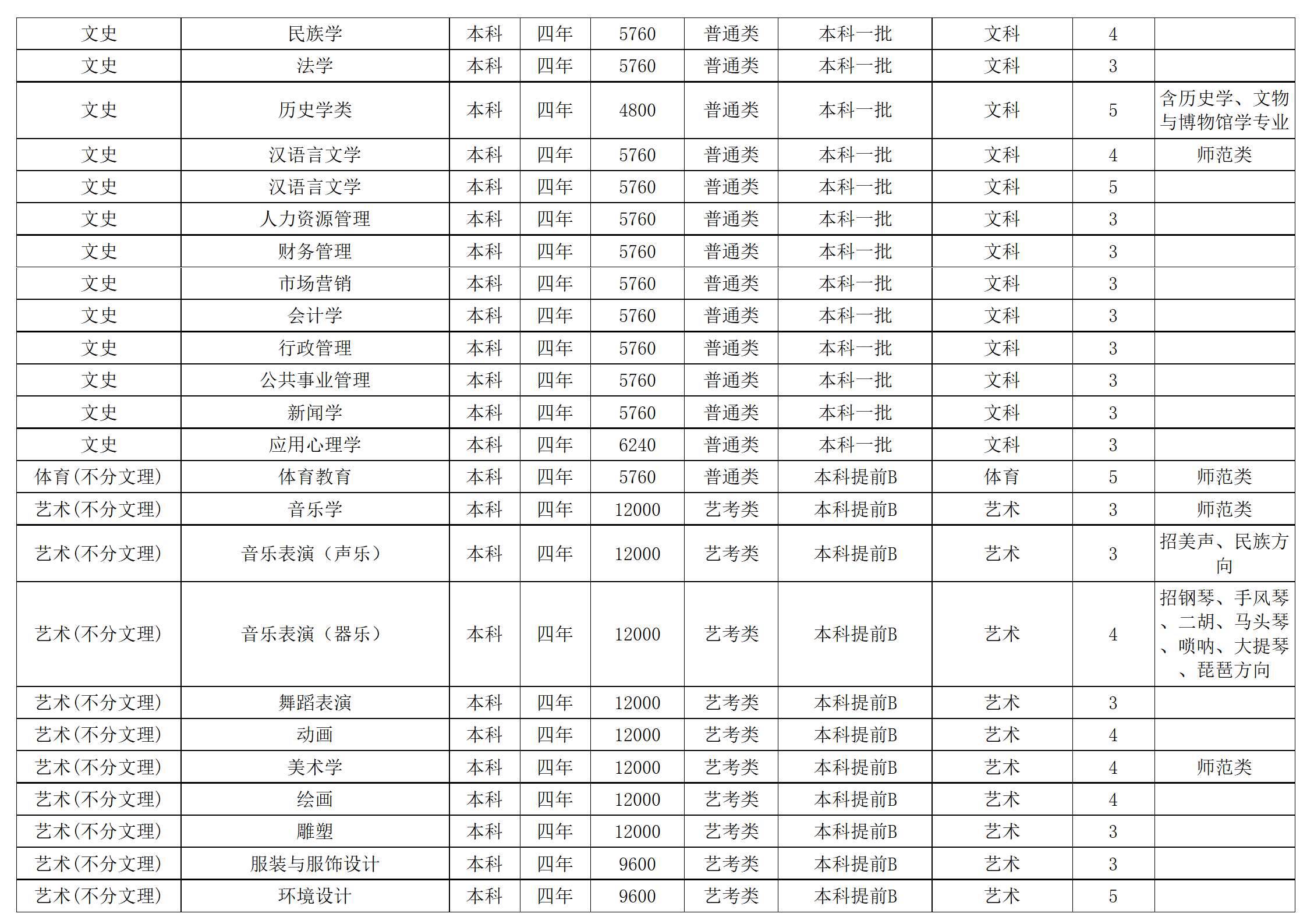 西南民族大學(xué)－2024年招生計(jì)劃