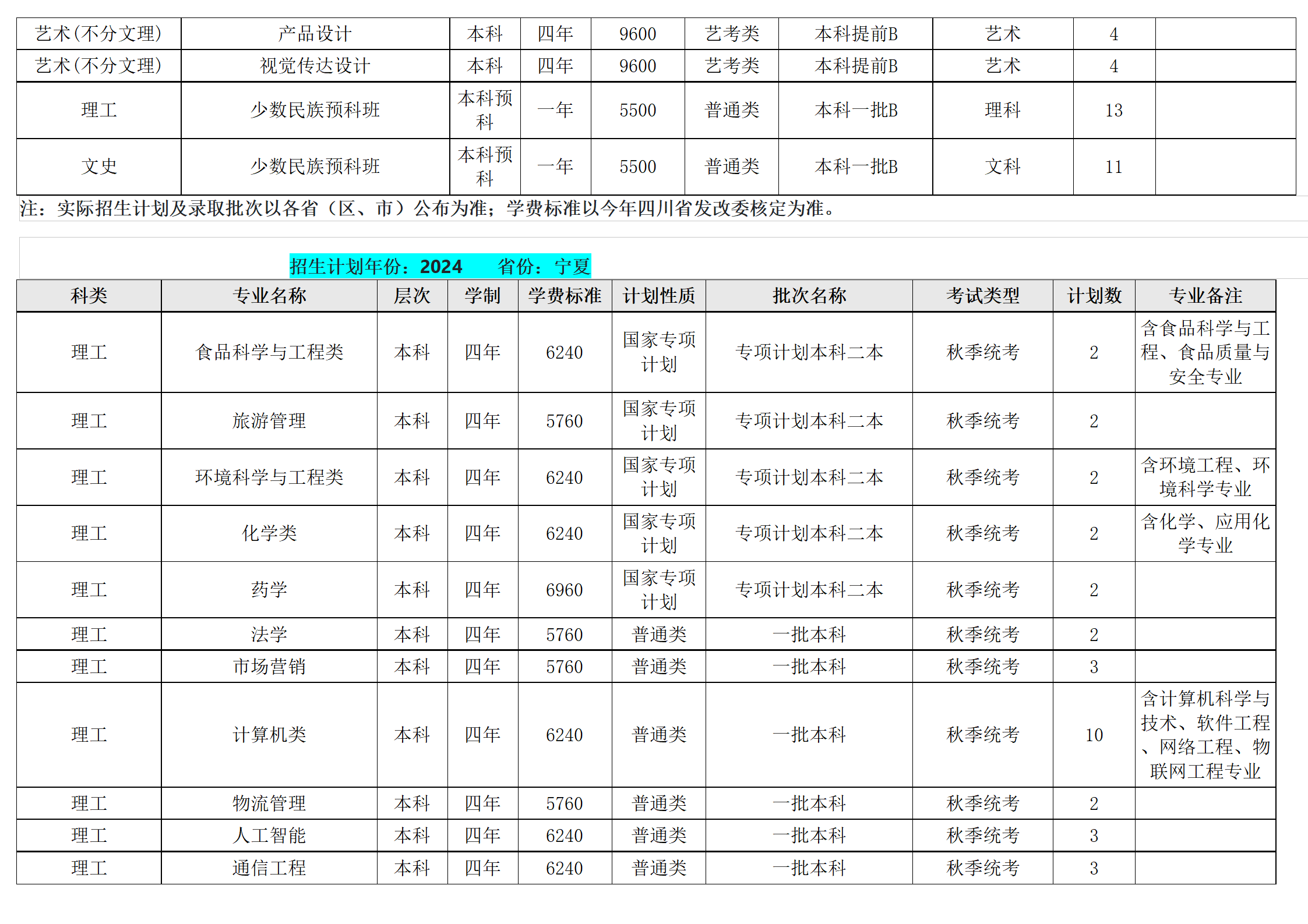 西南民族大學(xué)－2024年招生計(jì)劃