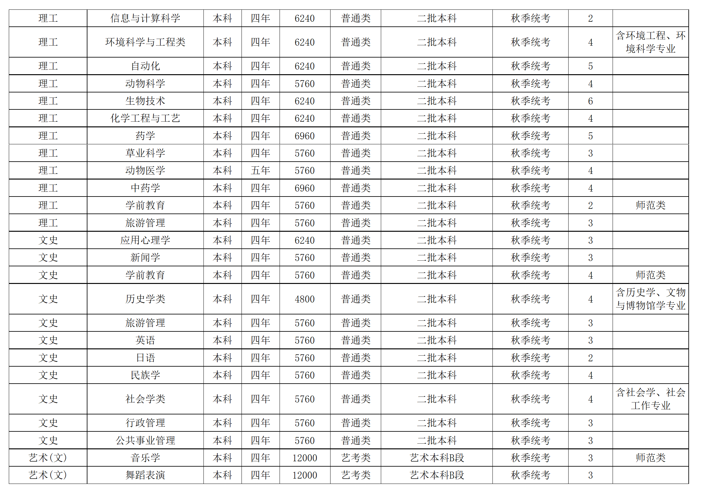 西南民族大學(xué)－2024年招生計(jì)劃