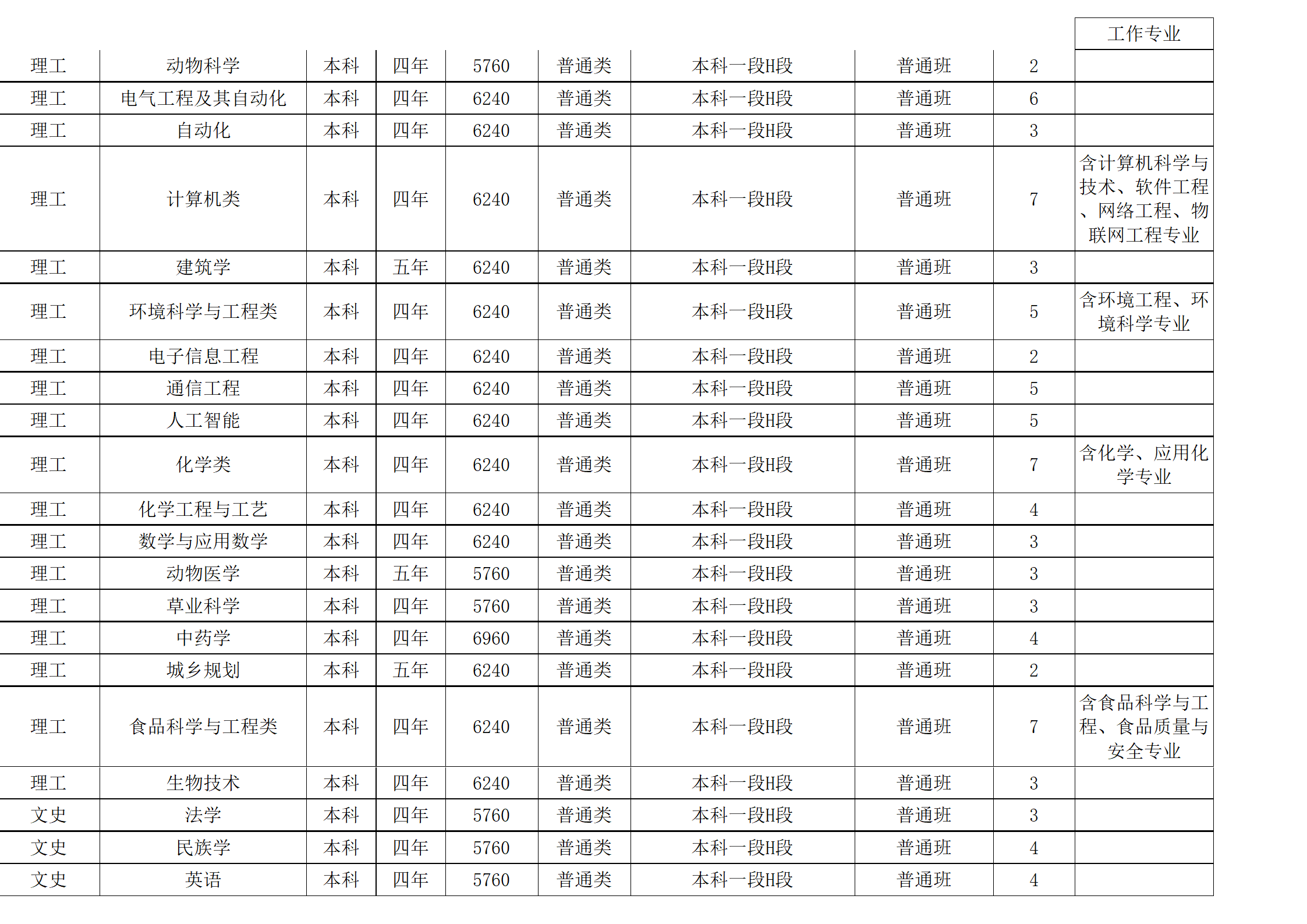 西南民族大學(xué)－2024年招生計(jì)劃