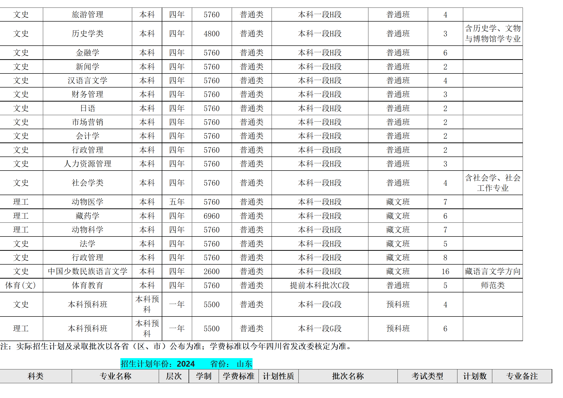西南民族大學(xué)－2024年招生計(jì)劃