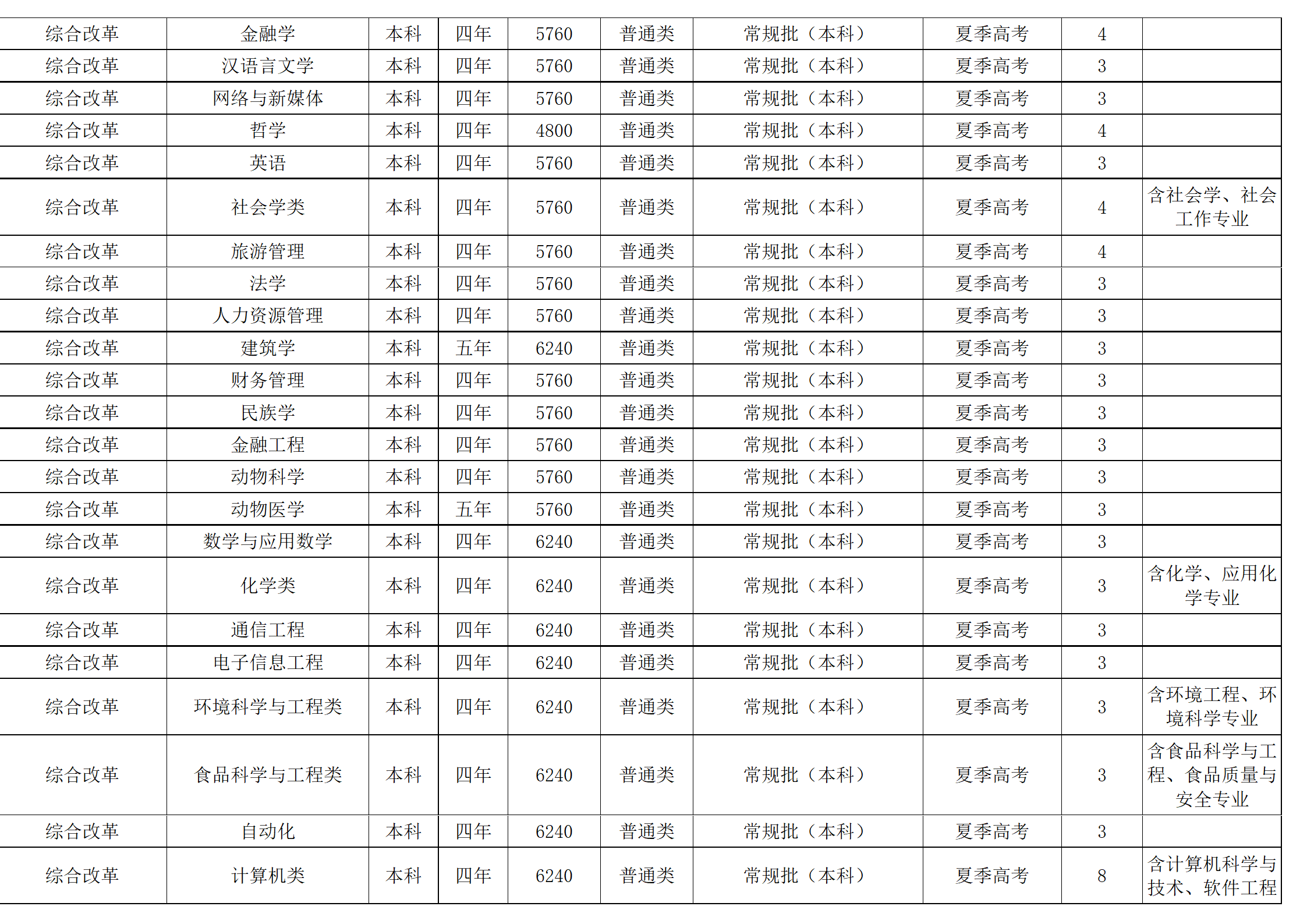 西南民族大學(xué)－2024年招生計(jì)劃