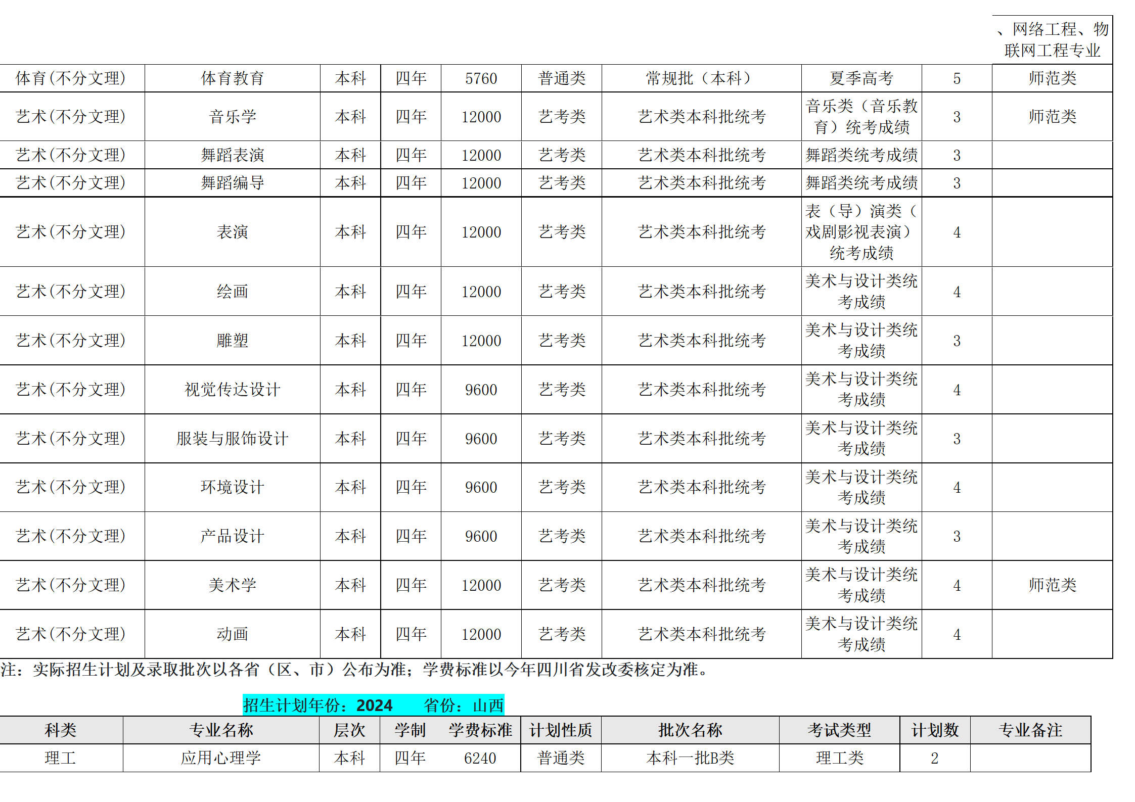 西南民族大學(xué)－2024年招生計(jì)劃