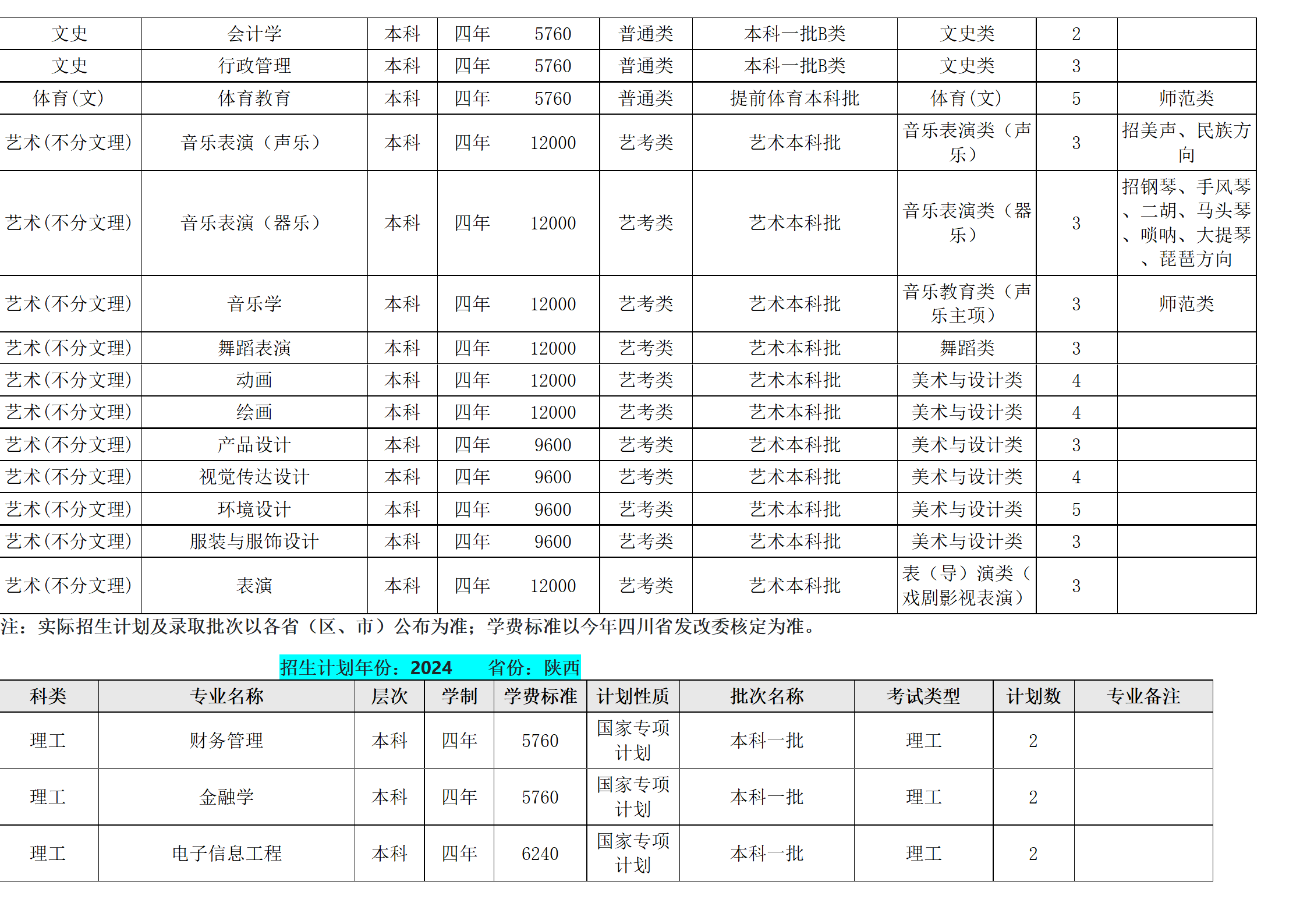 西南民族大學－2024年招生計劃