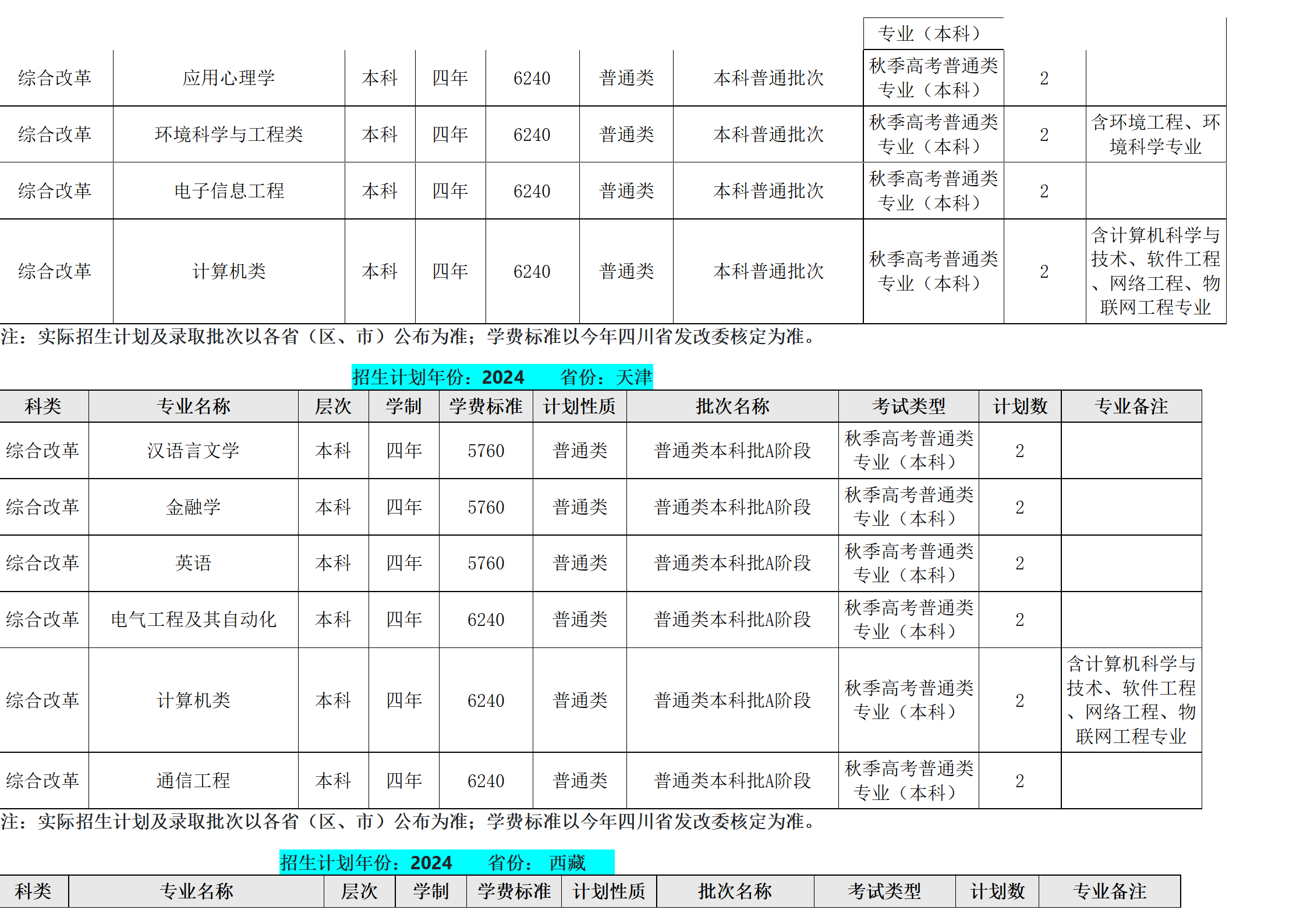 西南民族大學－2024年招生計劃
