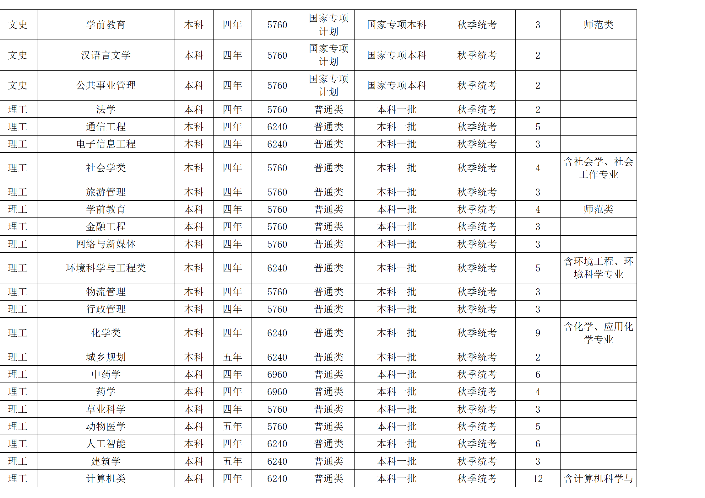西南民族大學－2024年招生計劃