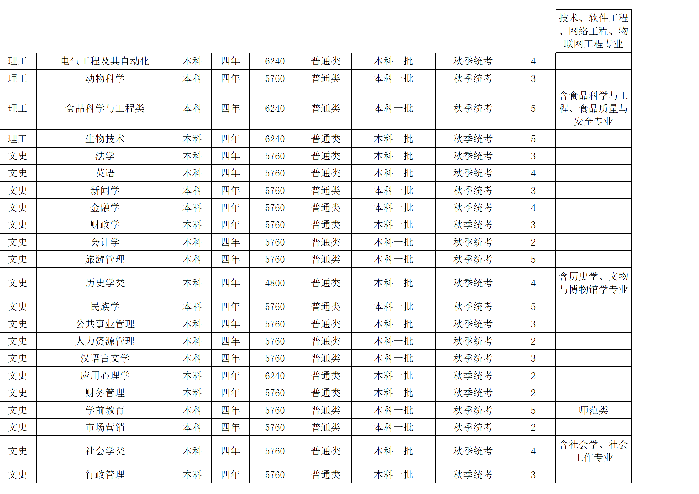 西南民族大學－2024年招生計劃