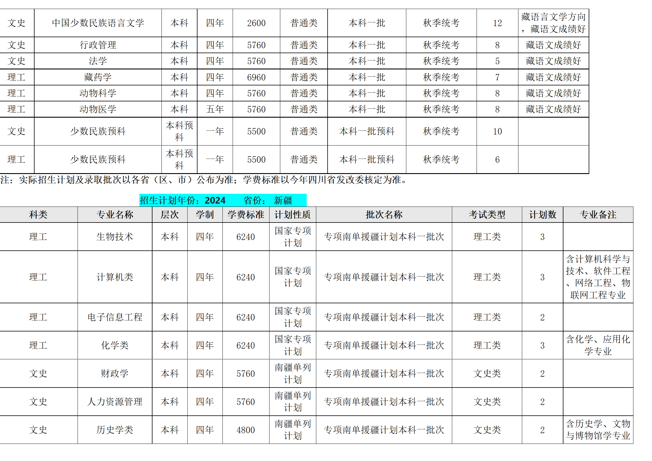 西南民族大學－2024年招生計劃